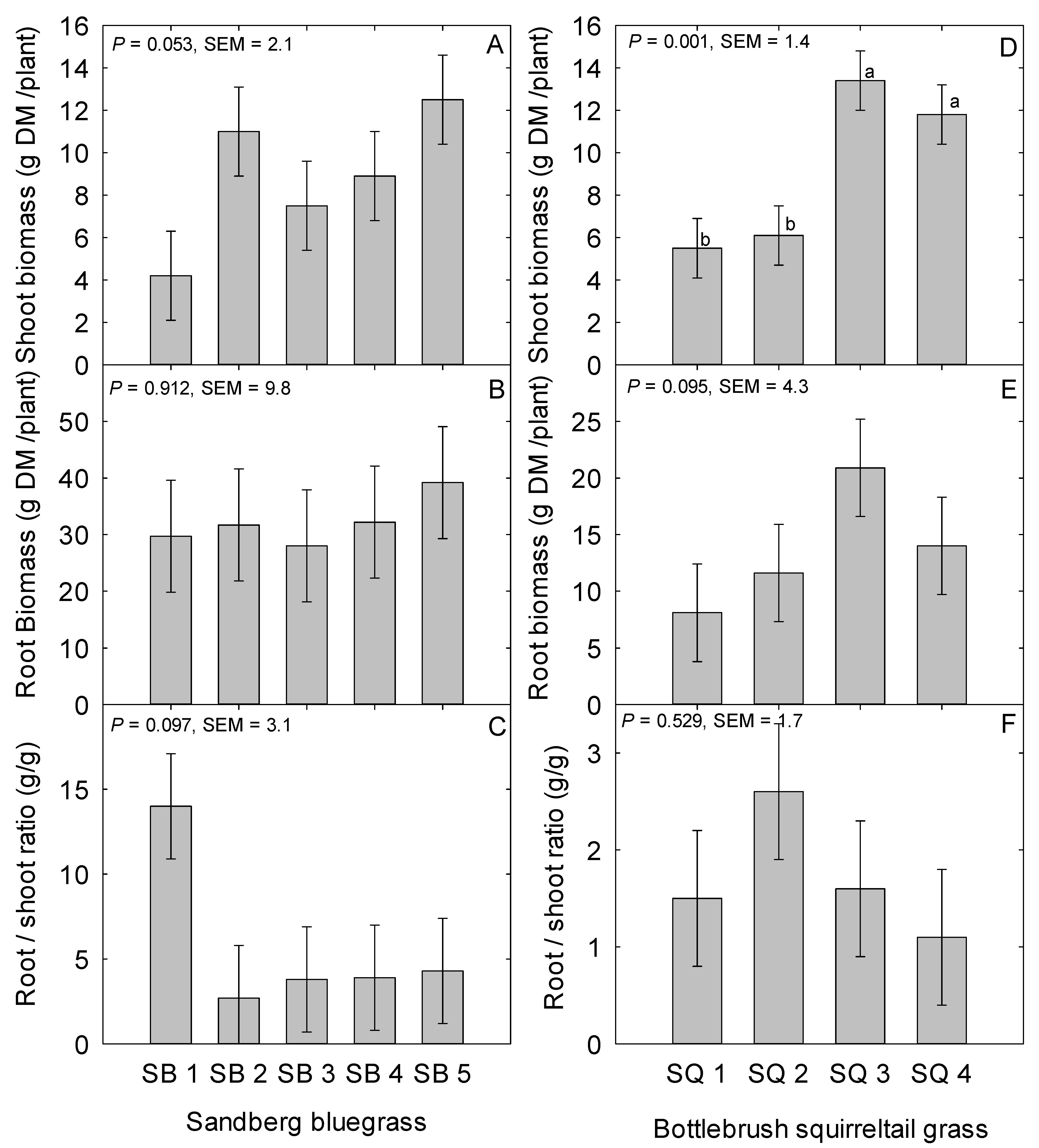 Plants 08 00166 g001