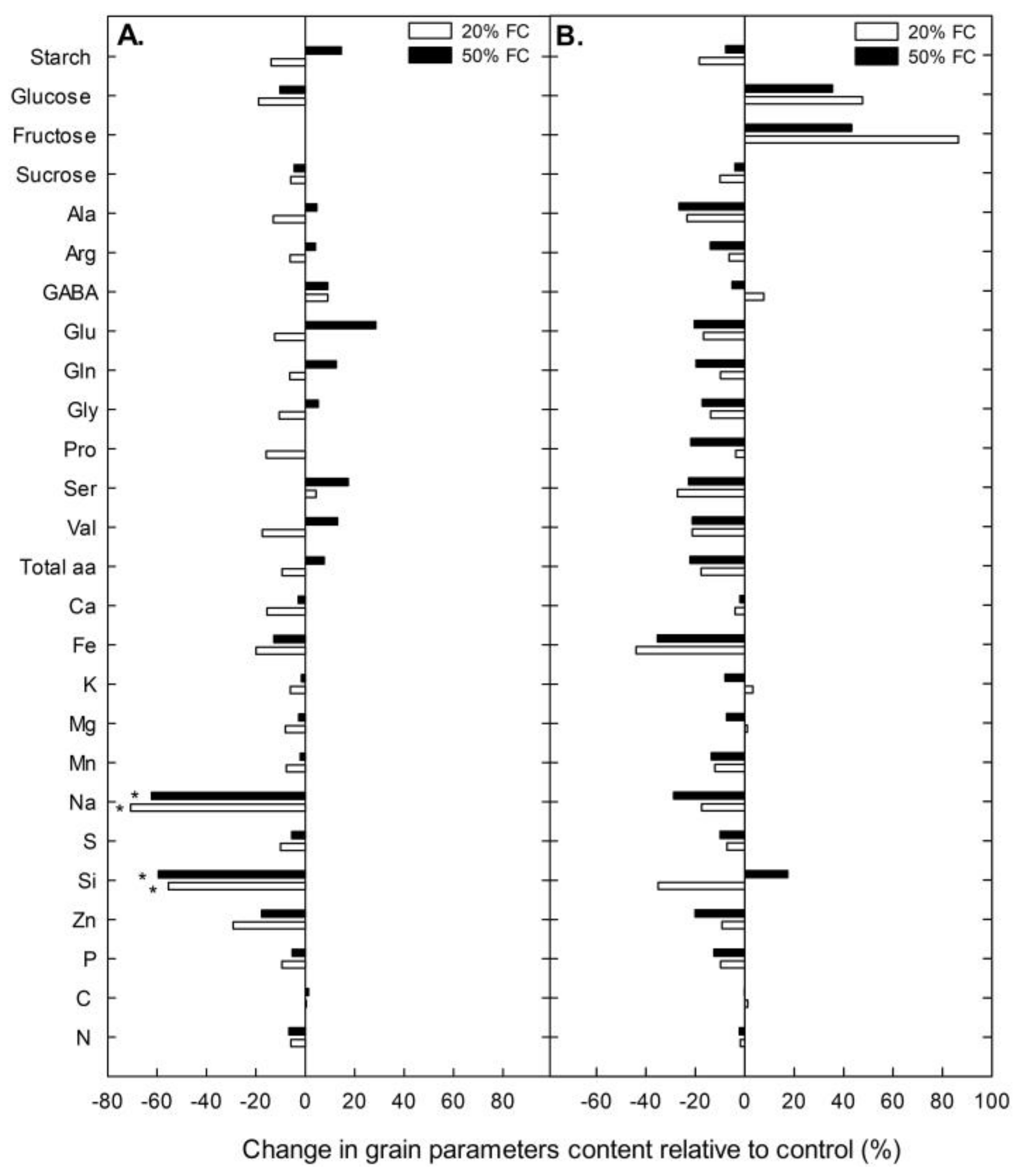Plants 08 00173 g001 Plants 08 00173 g001