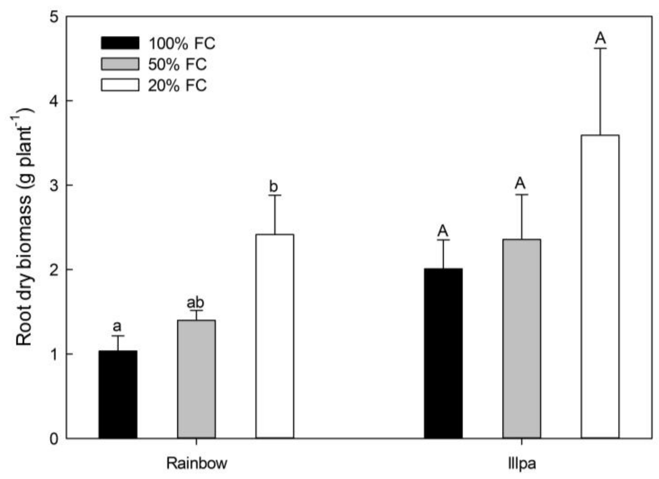 Plants 08 00173 g002 Plants 08 00173 g002