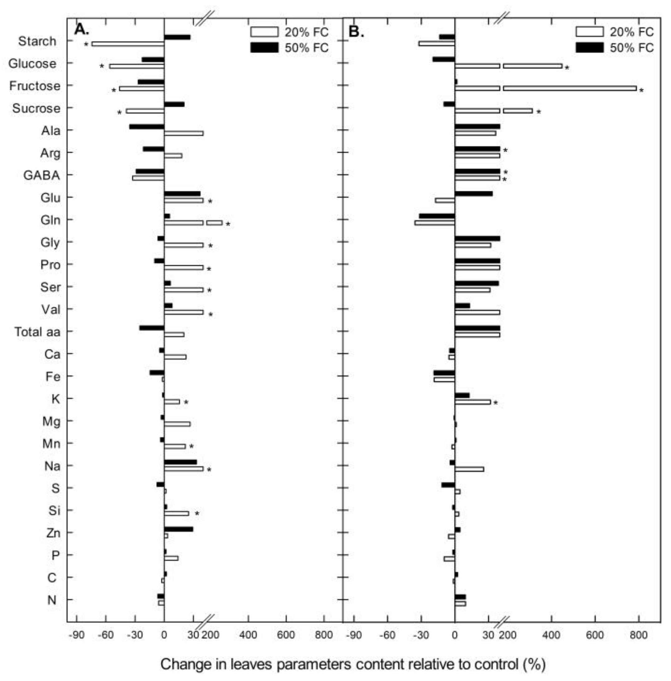 Plants 08 00173 g004 Plants 08 00173 g004