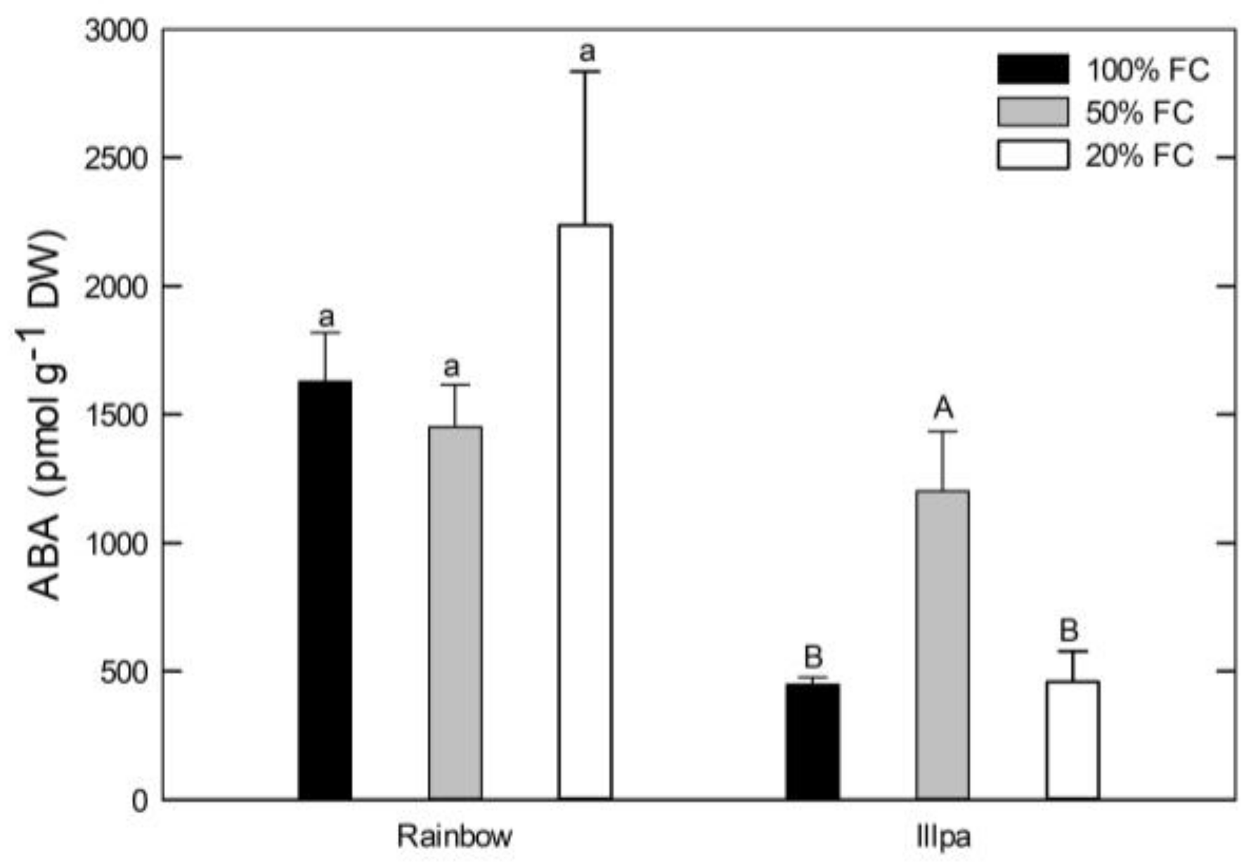 Plants 08 00173 g006 Plants 08 00173 g006