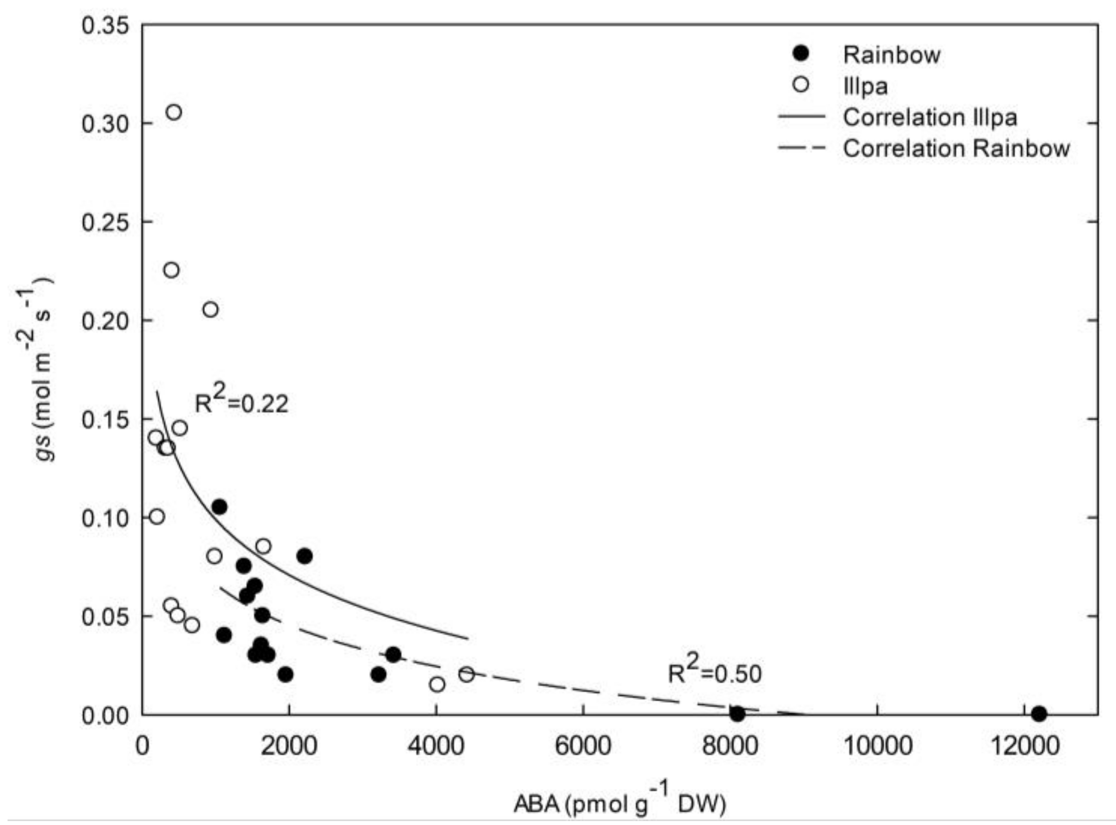 Plants 08 00173 g007 Plants 08 00173 g007