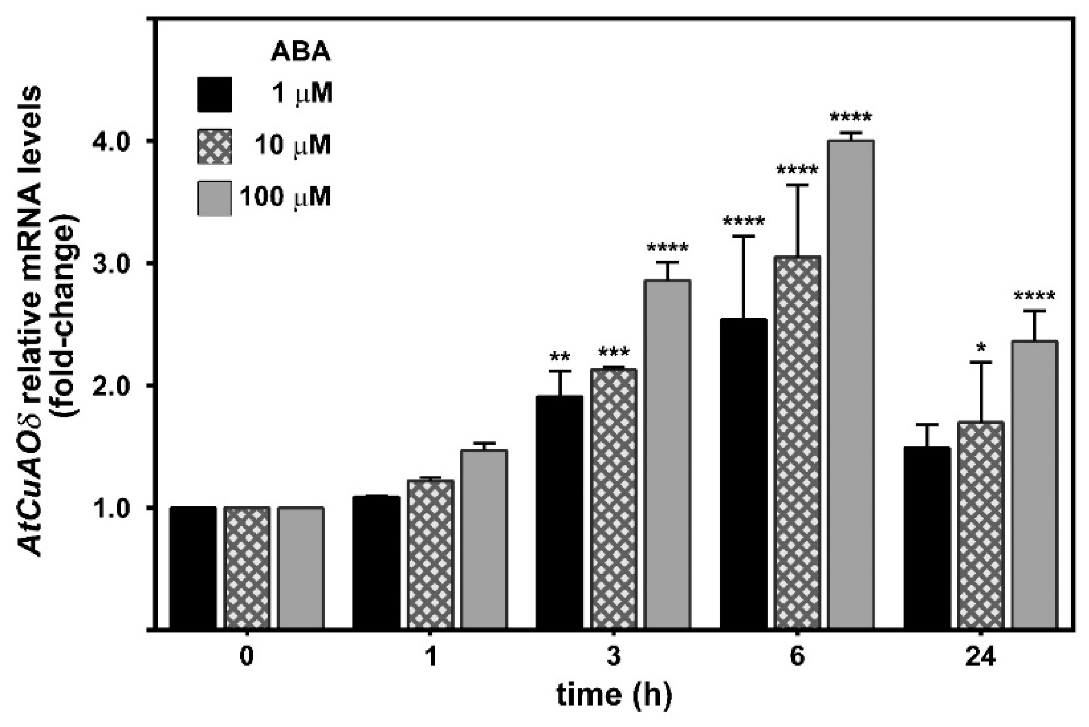 Plants 08 00183 g001 Plants 08 00183 g001