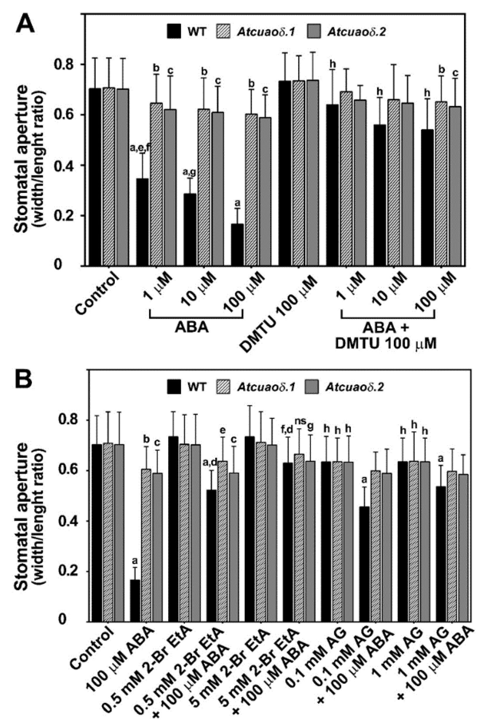 Plants 08 00183 g002 Plants 08 00183 g002