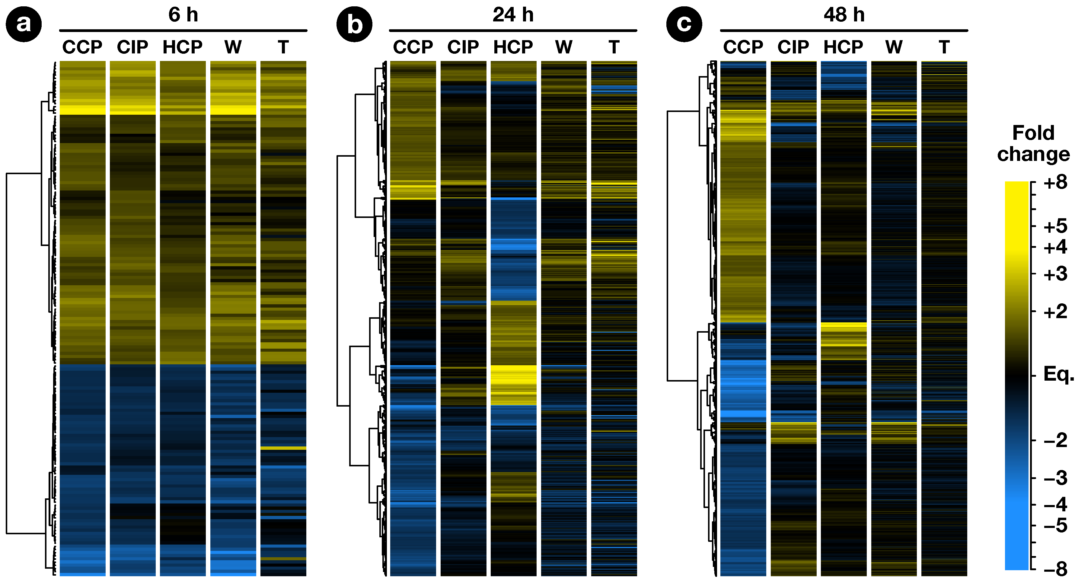 Plants 08 00185 g002