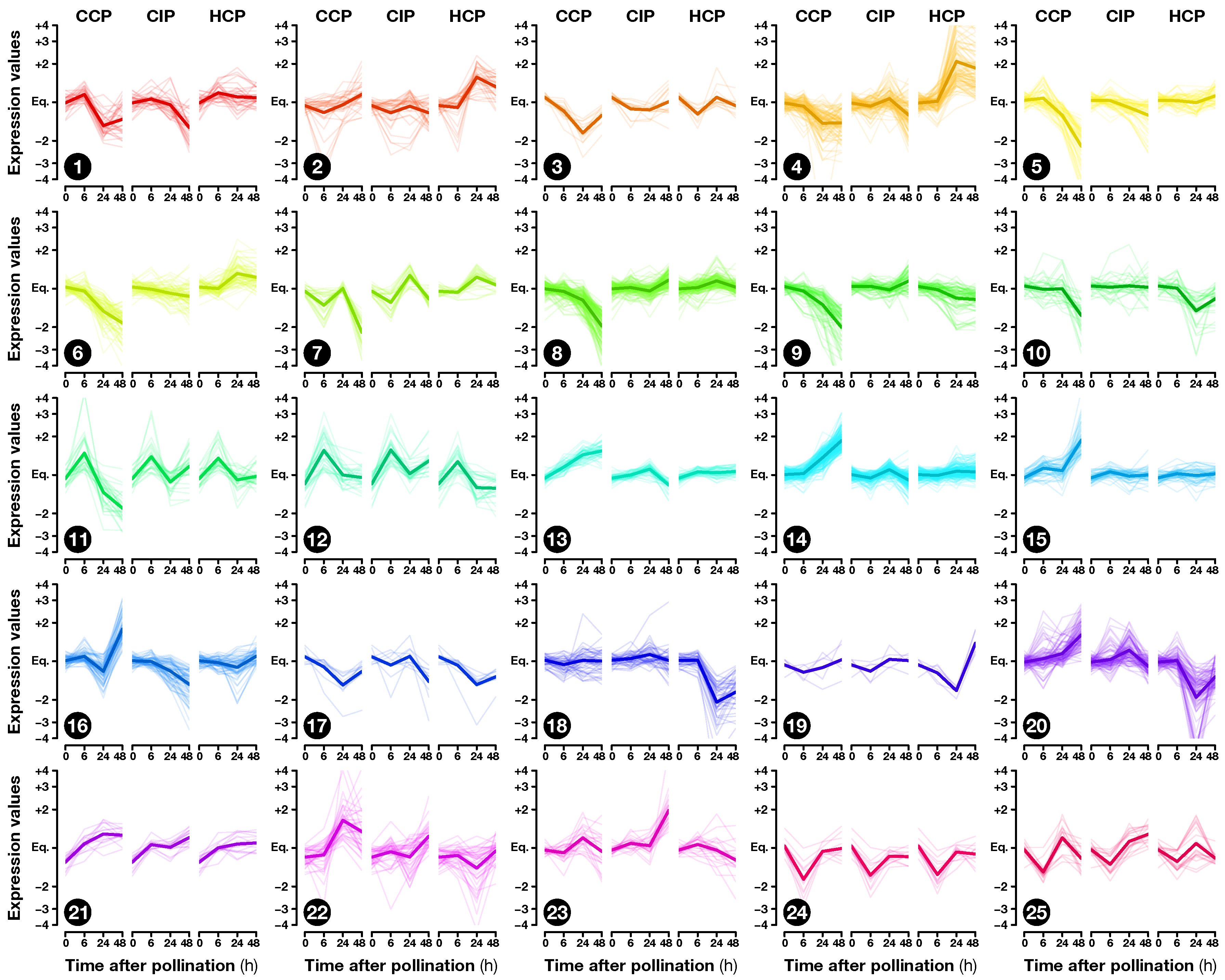 Plants 08 00185 g003