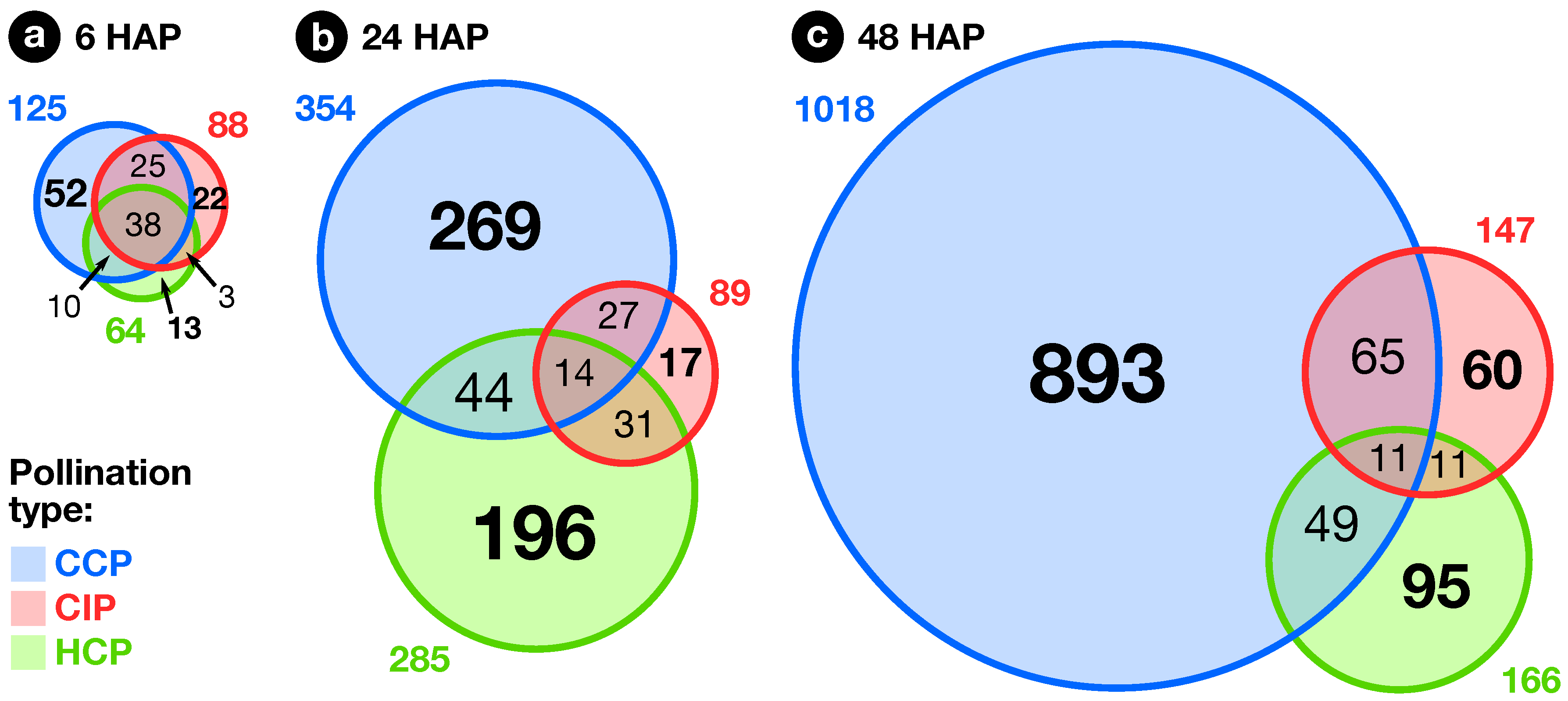 Plants 08 00185 g004