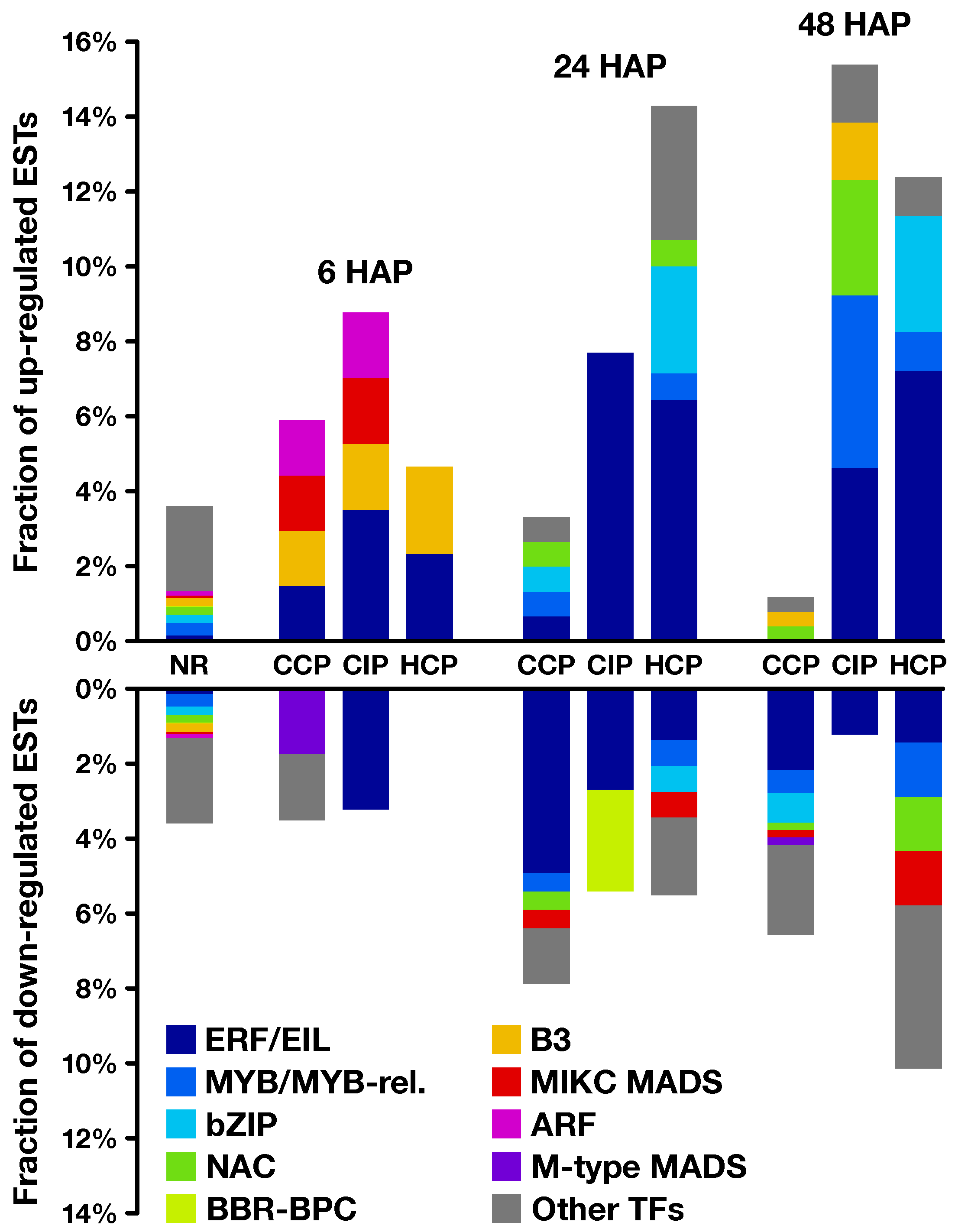 Plants 08 00185 g006