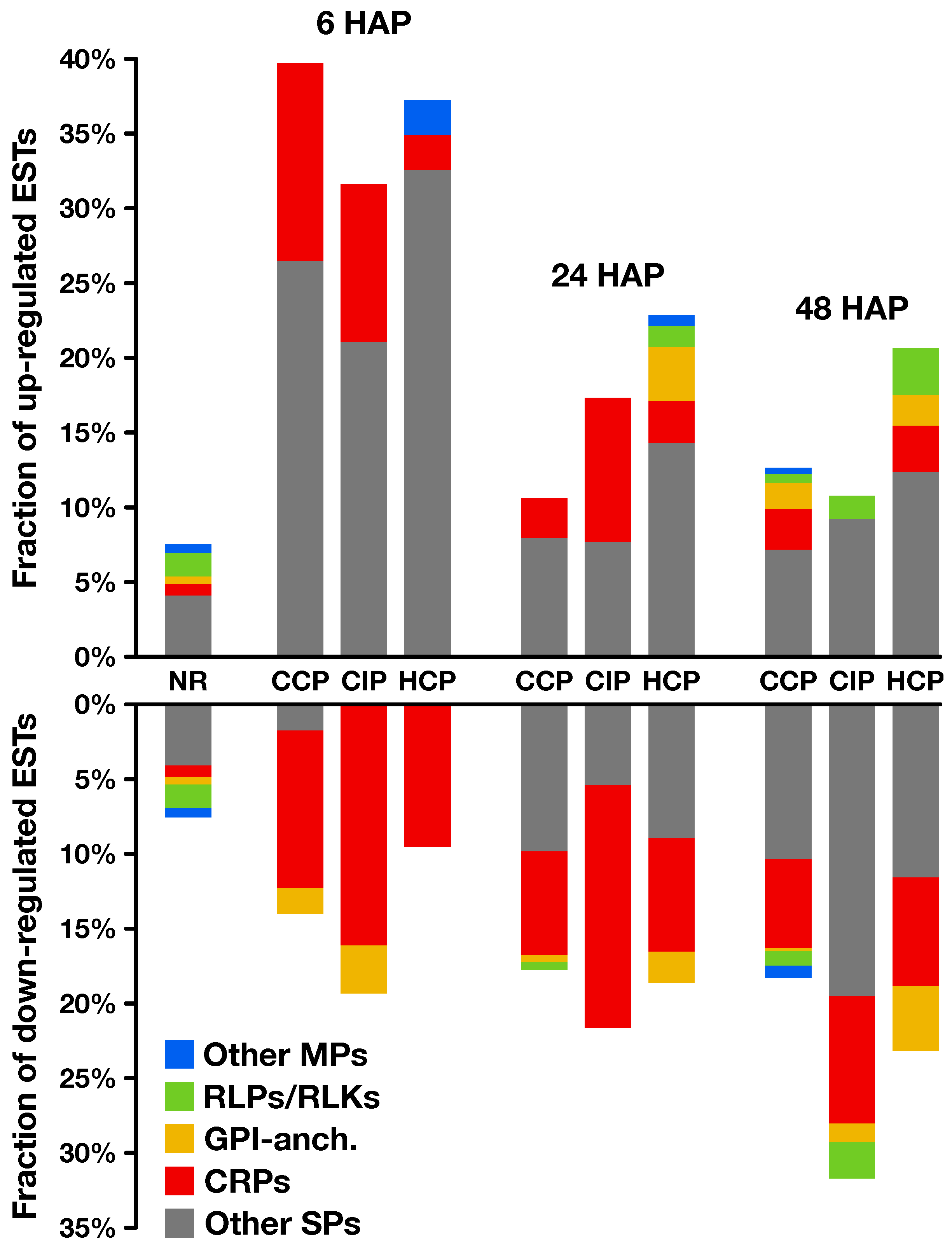 Plants 08 00185 g007