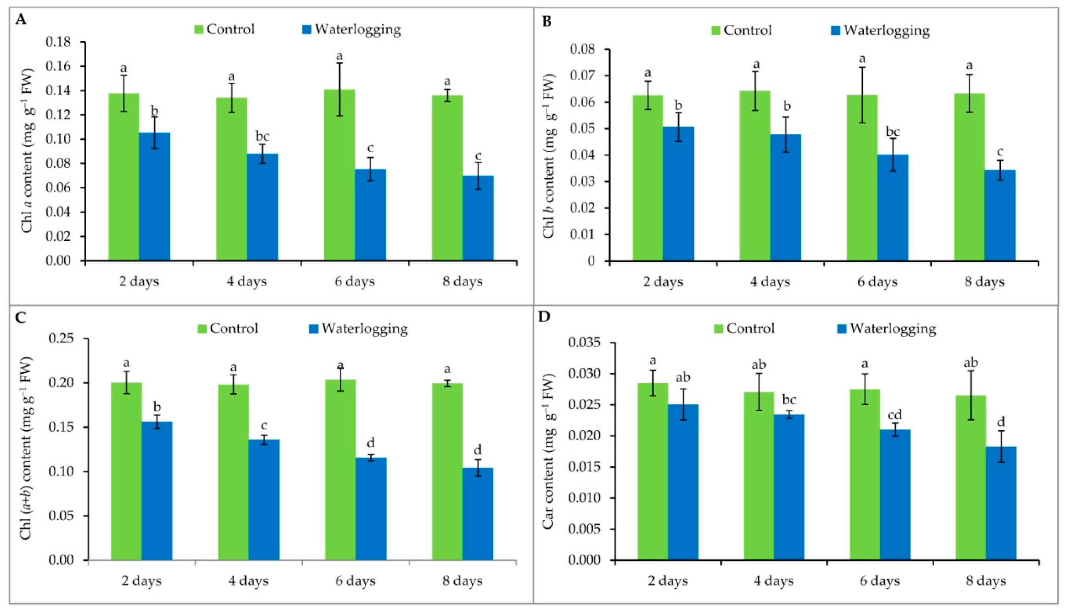 Plants 08 00196 g002