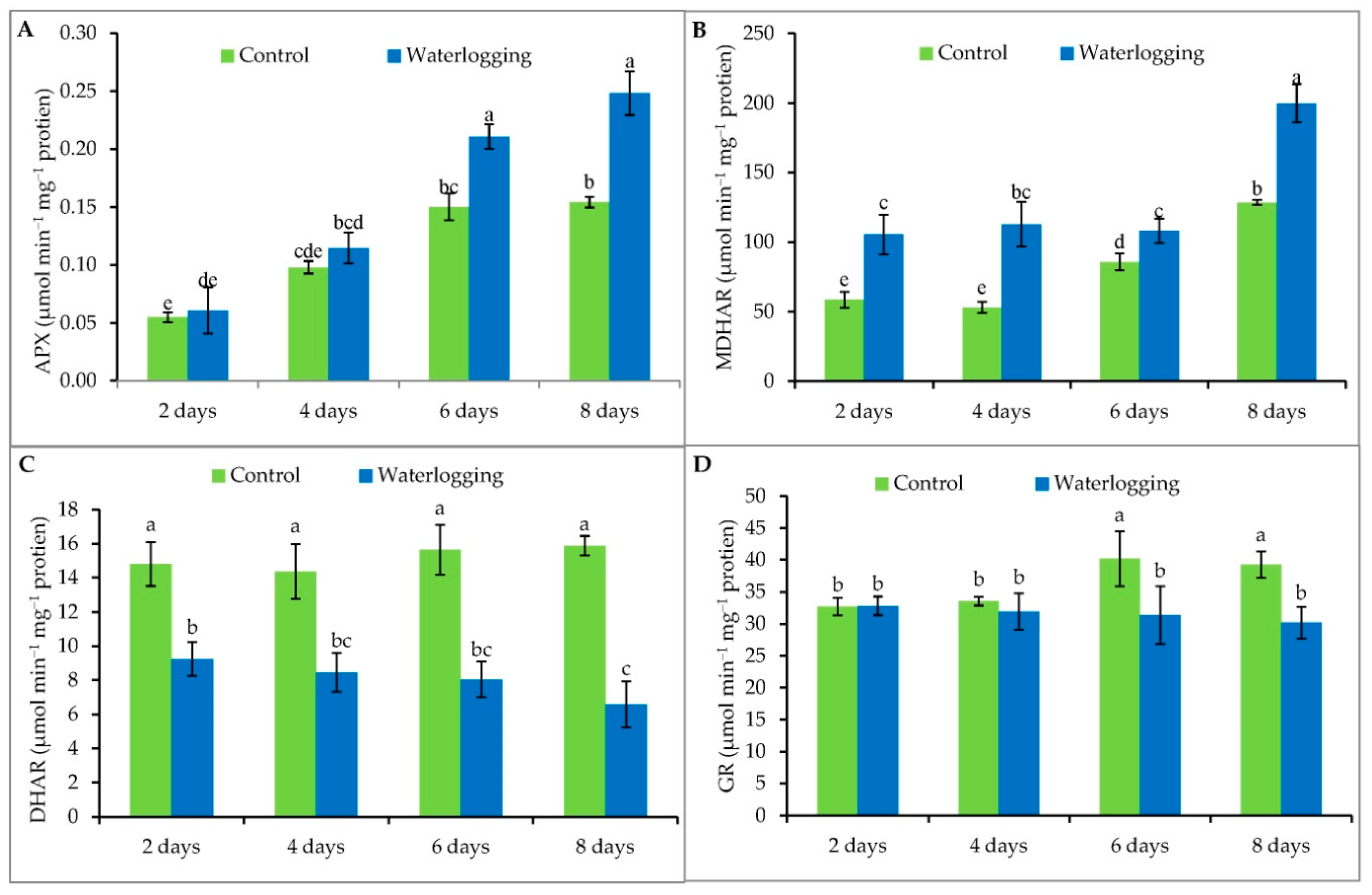 Plants 08 00196 g005