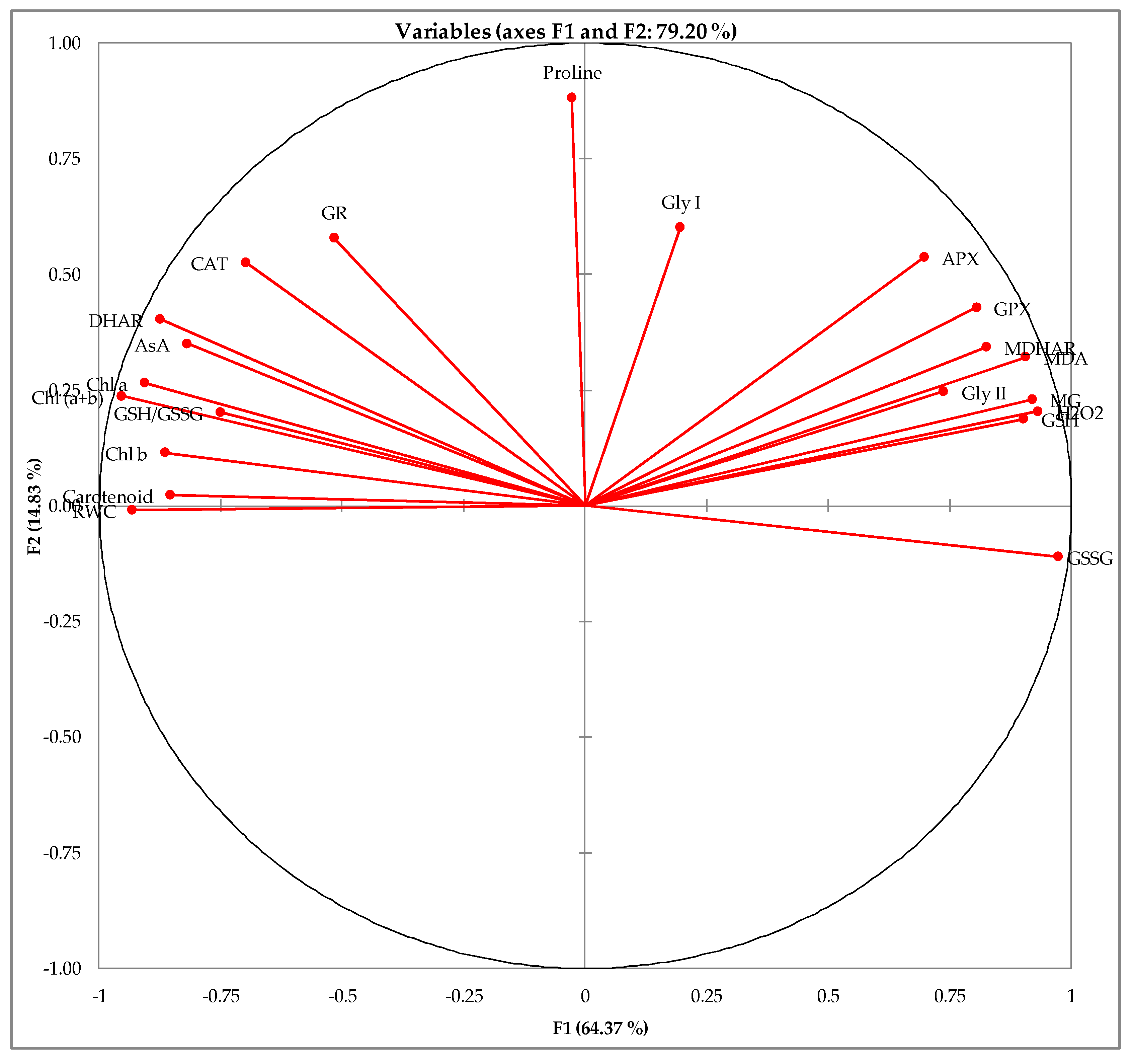 Plants 08 00196 g008