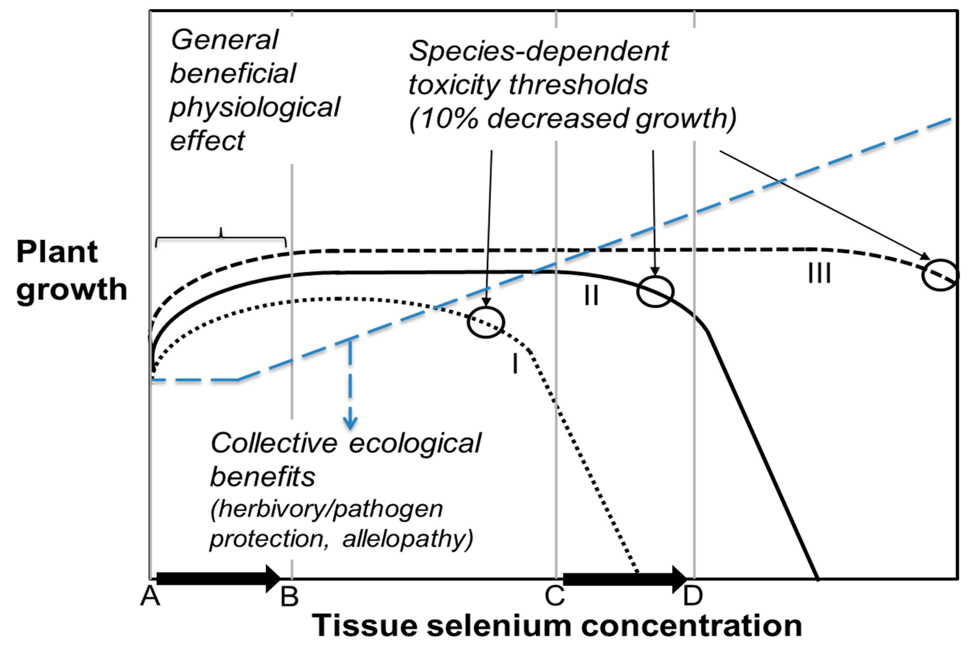 Plants 08 00197 g003