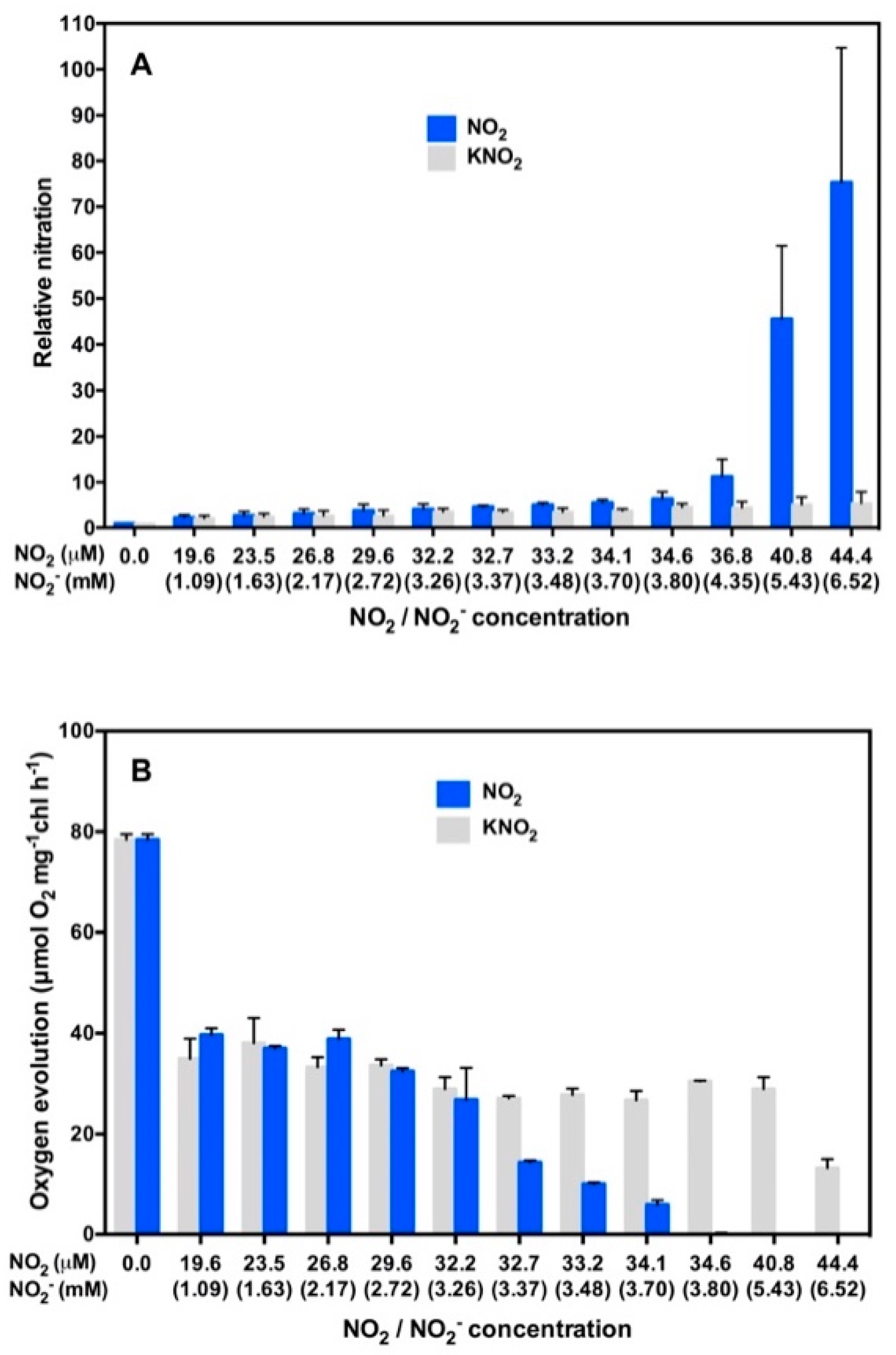 Plants 08 00198 g007
