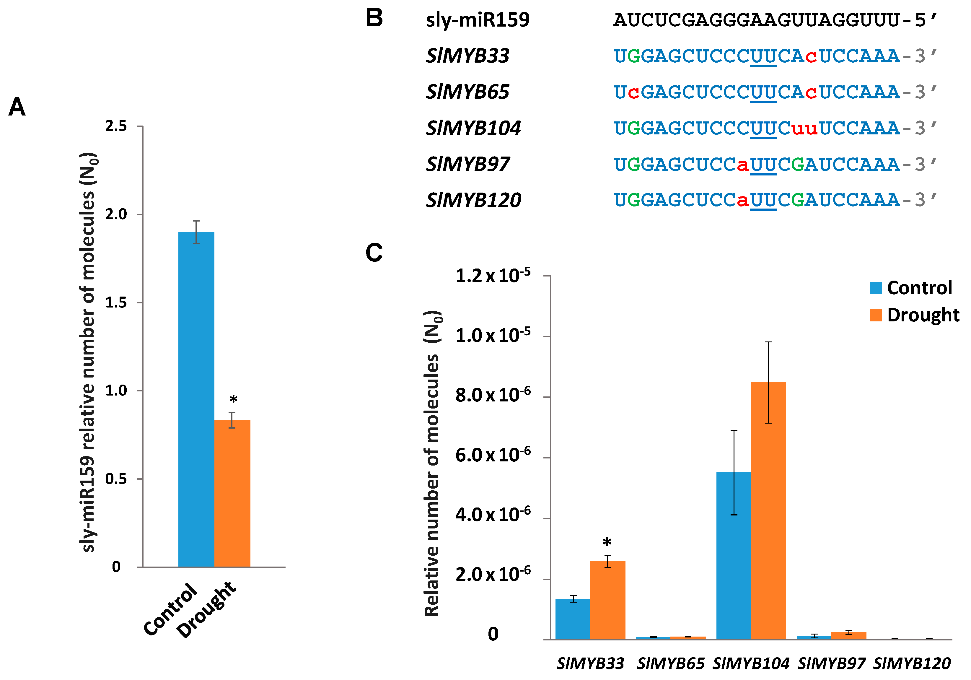 Plants 08 00201 g001