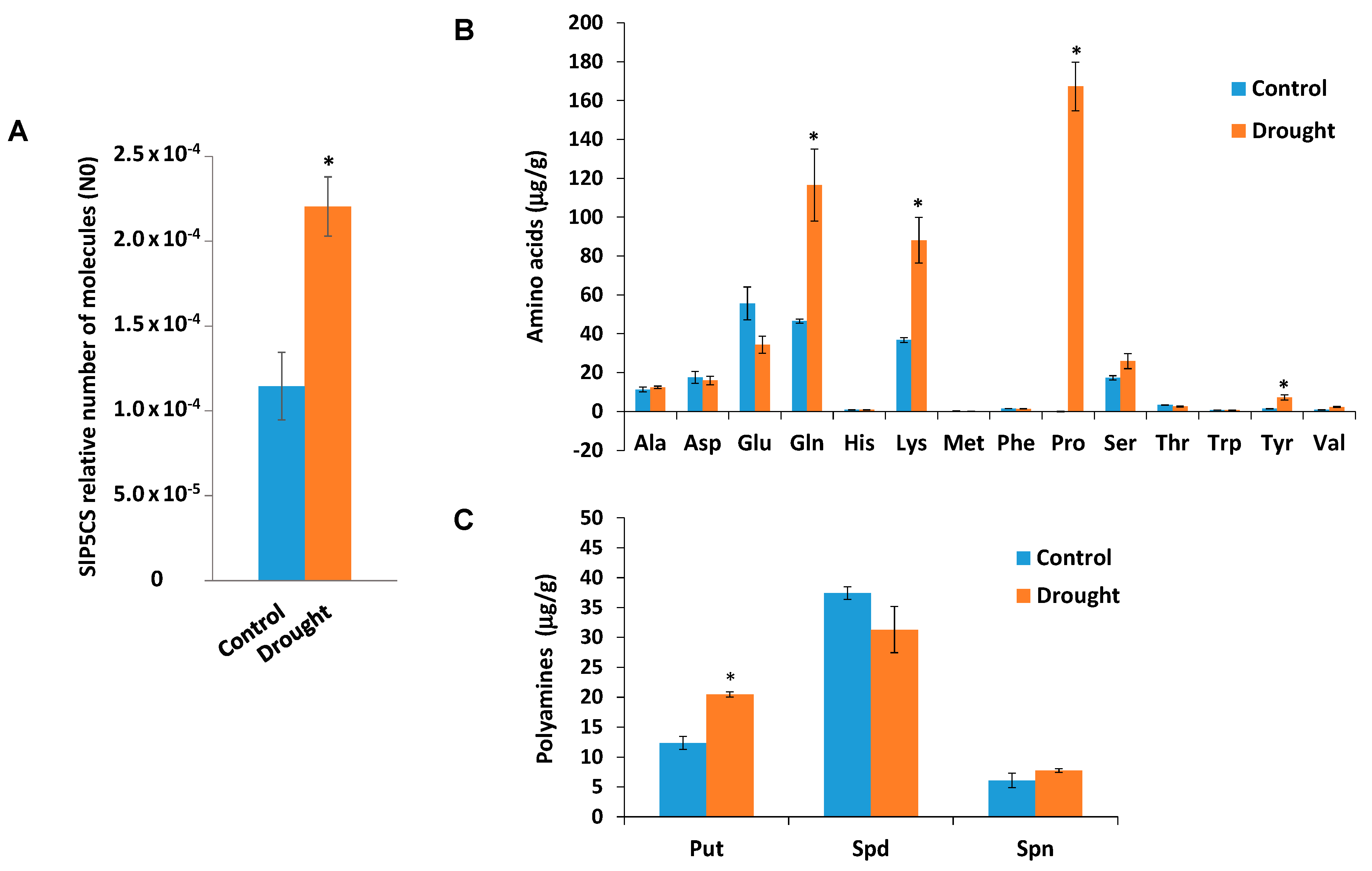 Plants 08 00201 g003