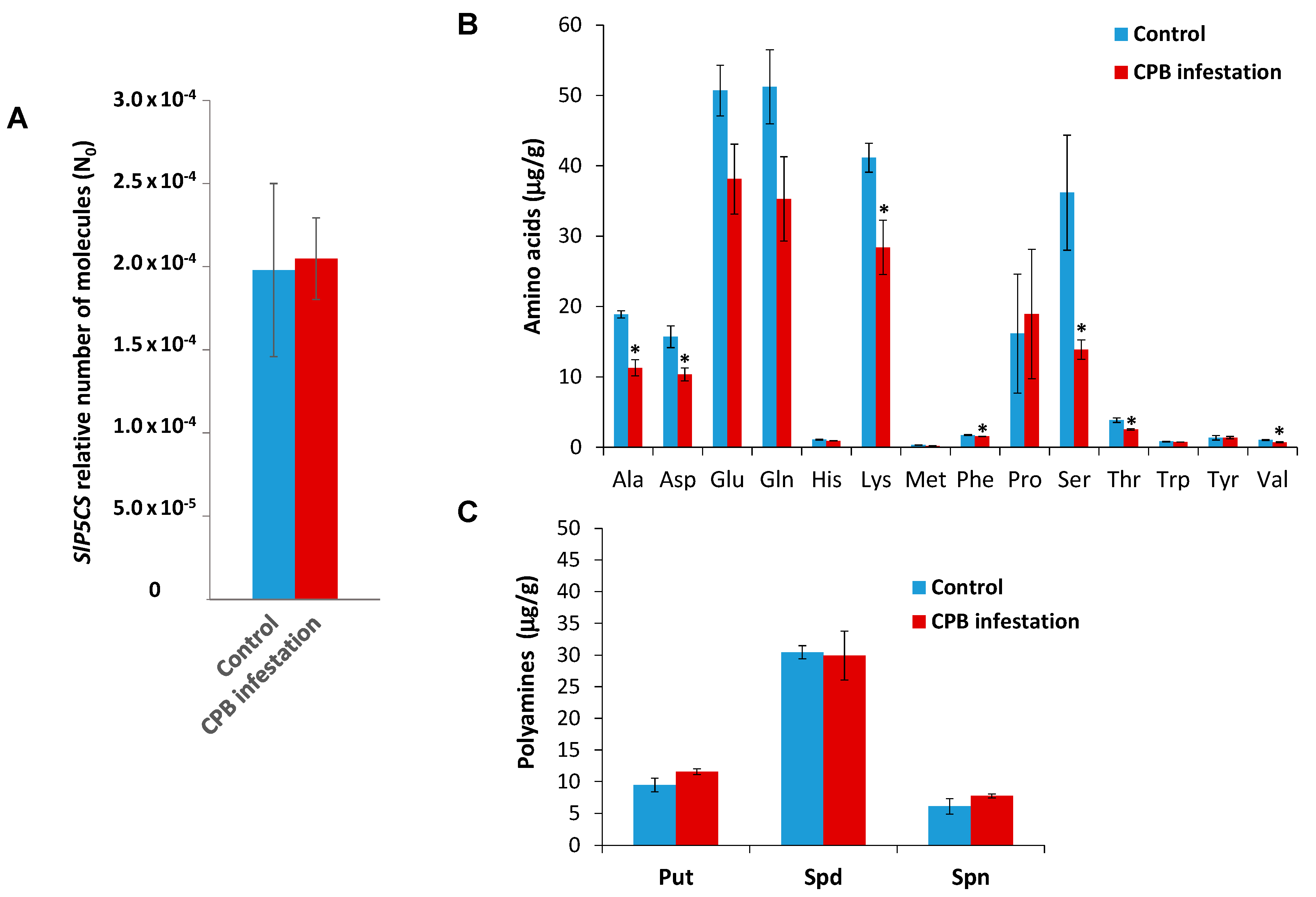 Plants 08 00201 g004