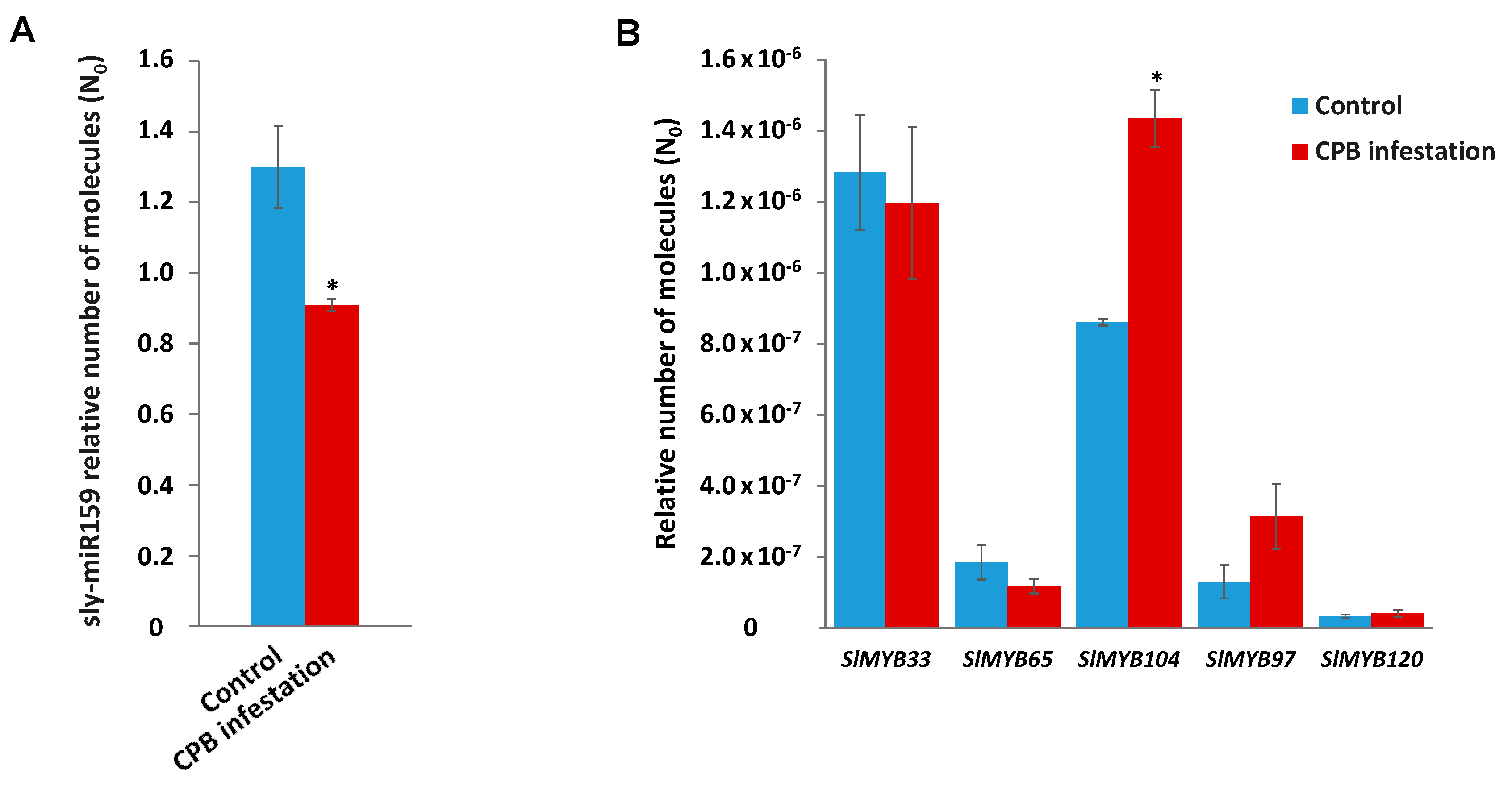 Plants 08 00201 g005