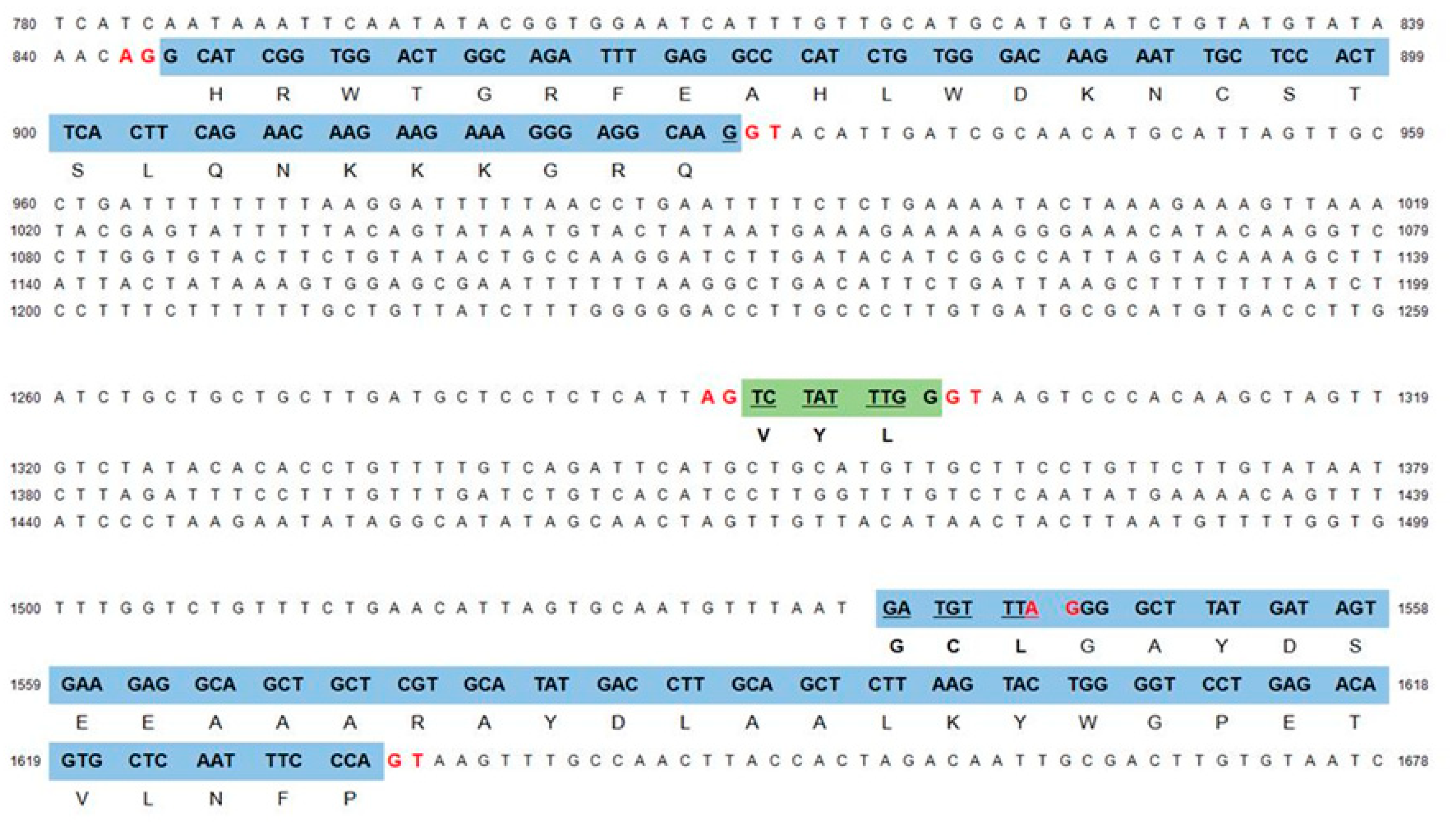 Plants 08 00207 g005