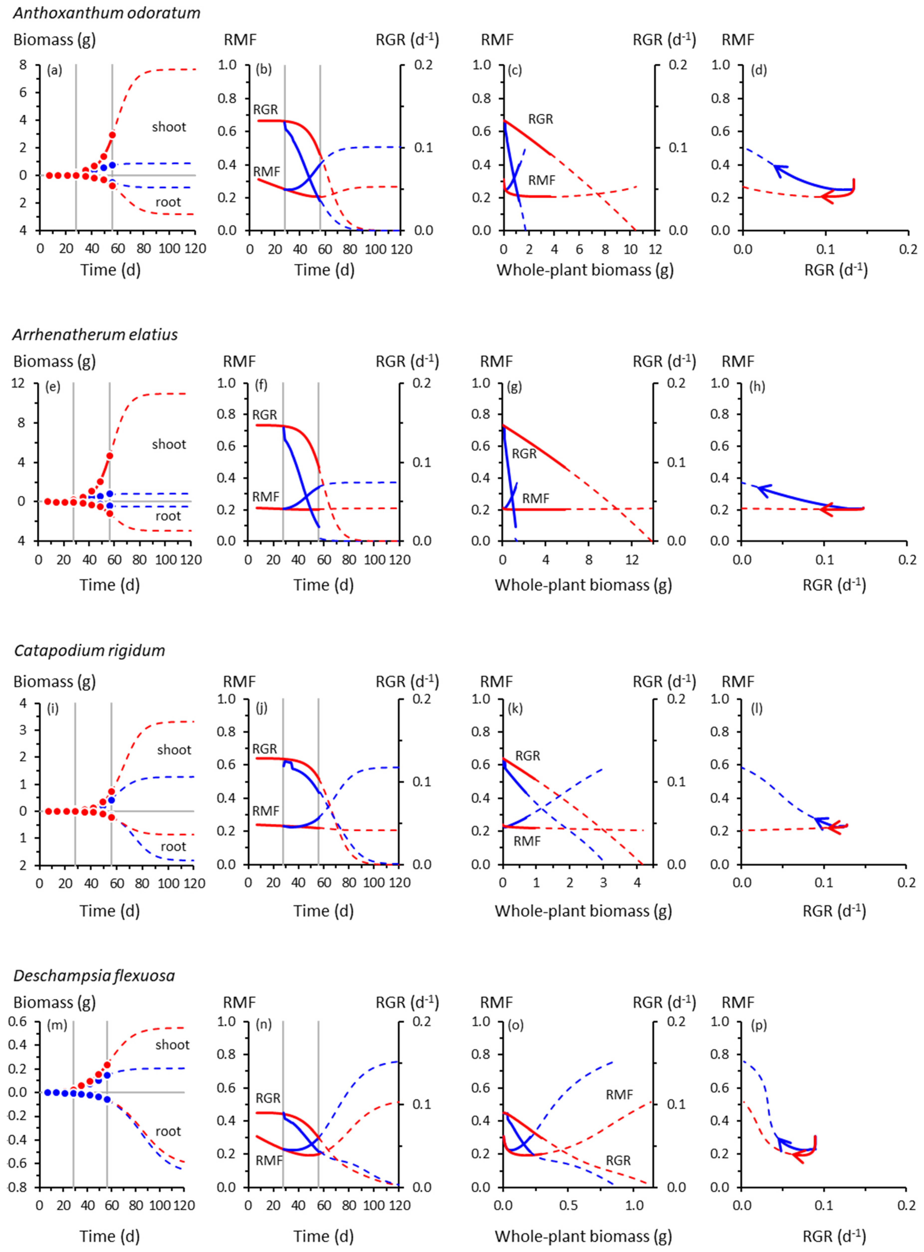 Plants 08 00212 g001a