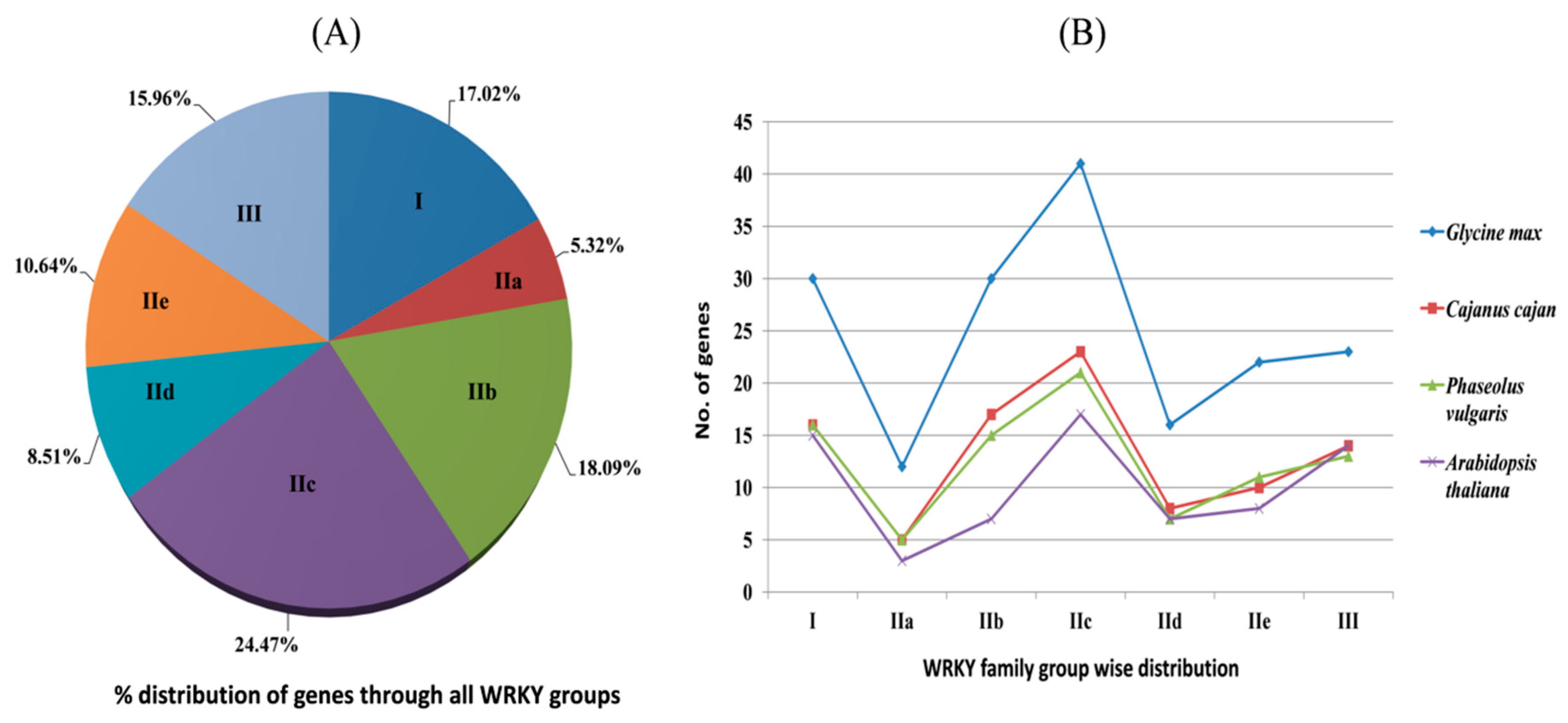 Plants 08 00214 g002