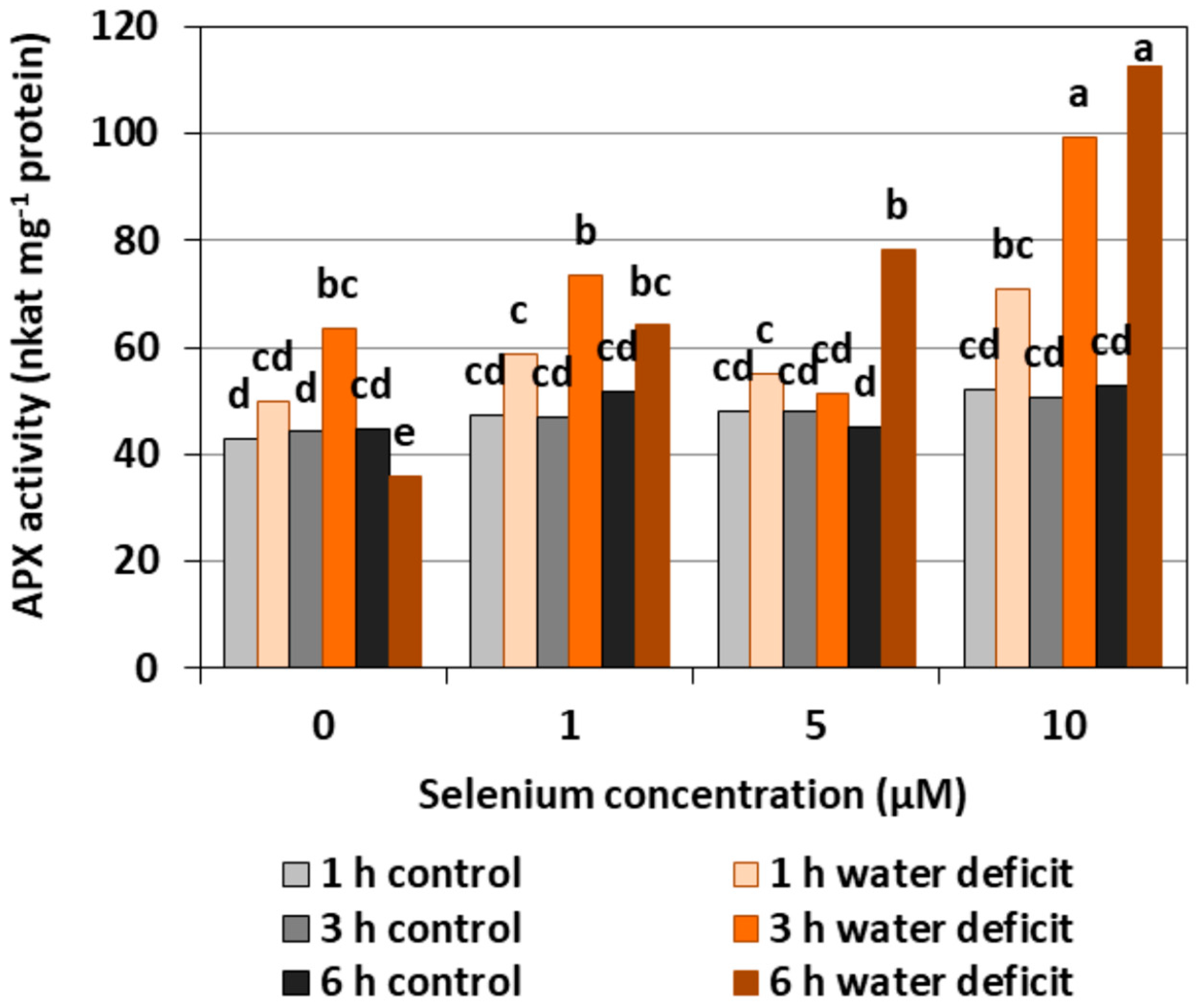 Plants 08 00217 g004