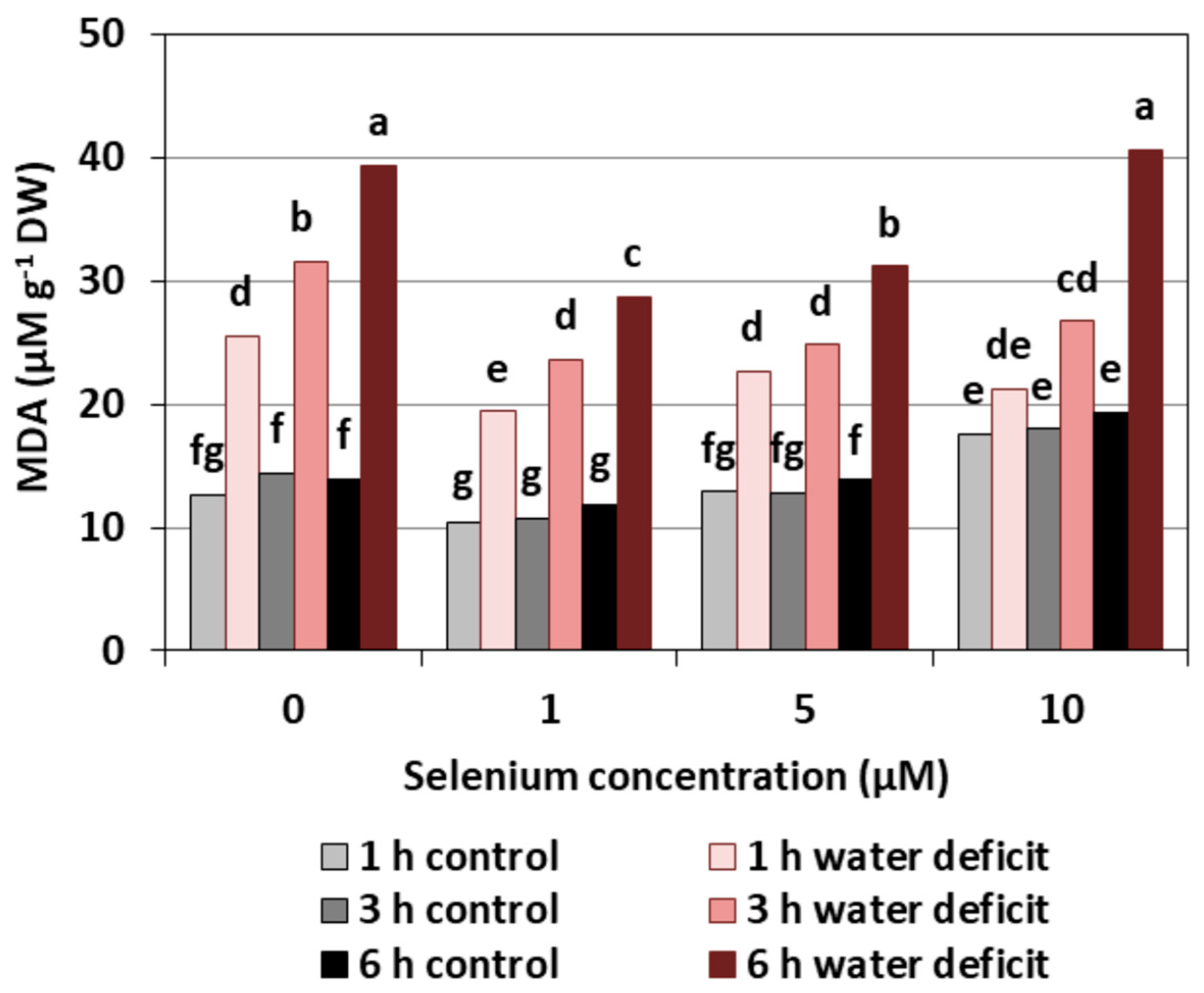 Plants 08 00217 g008