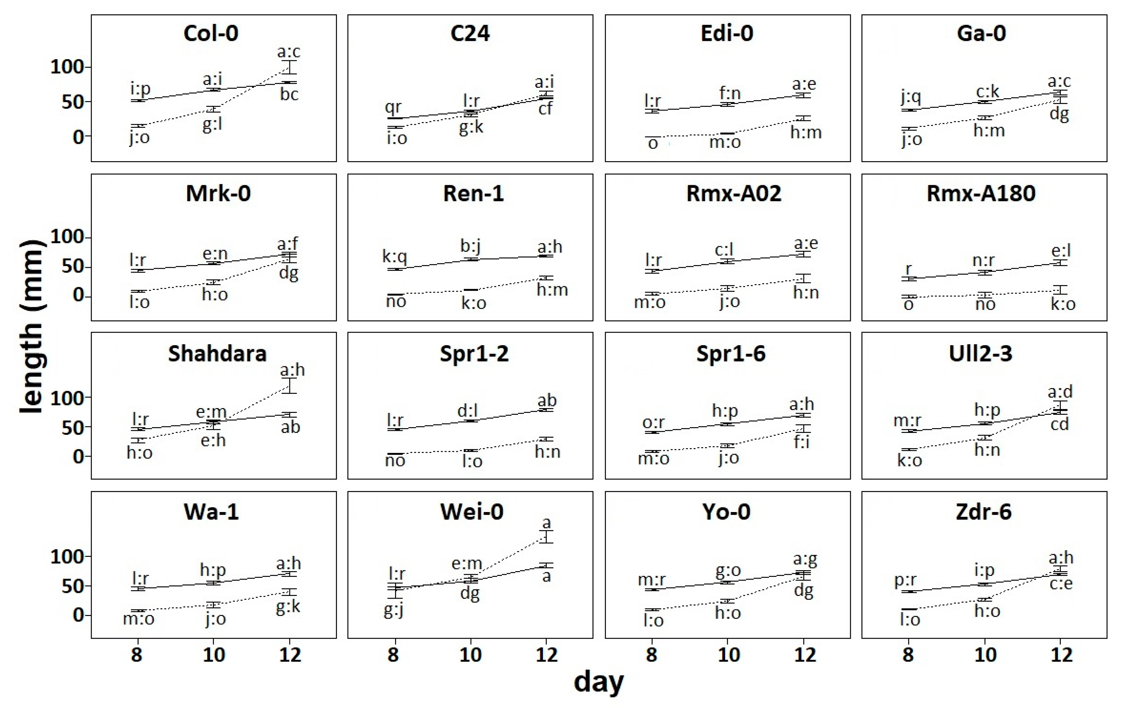 Plants 08 00218 g001