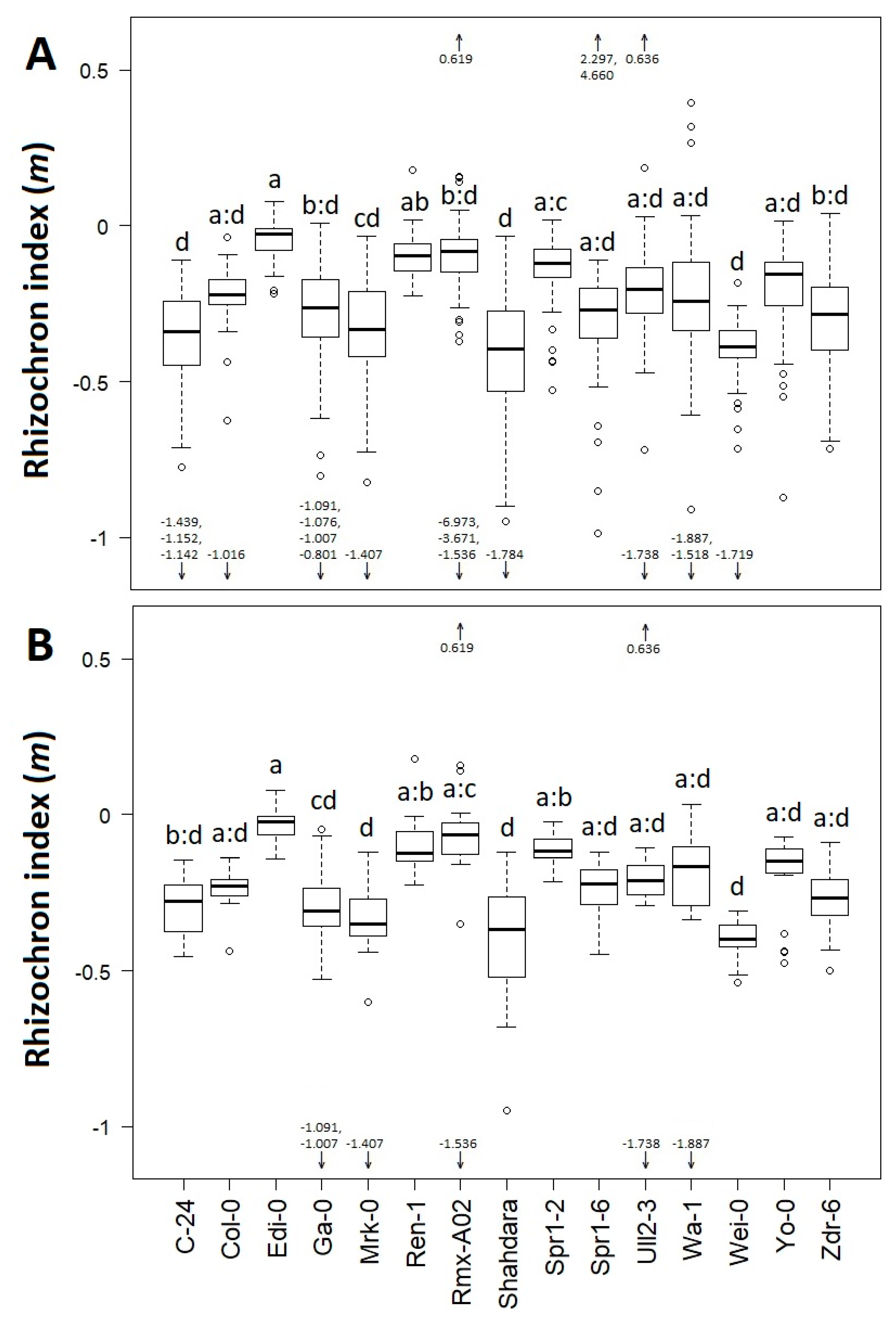 Plants 08 00218 g004