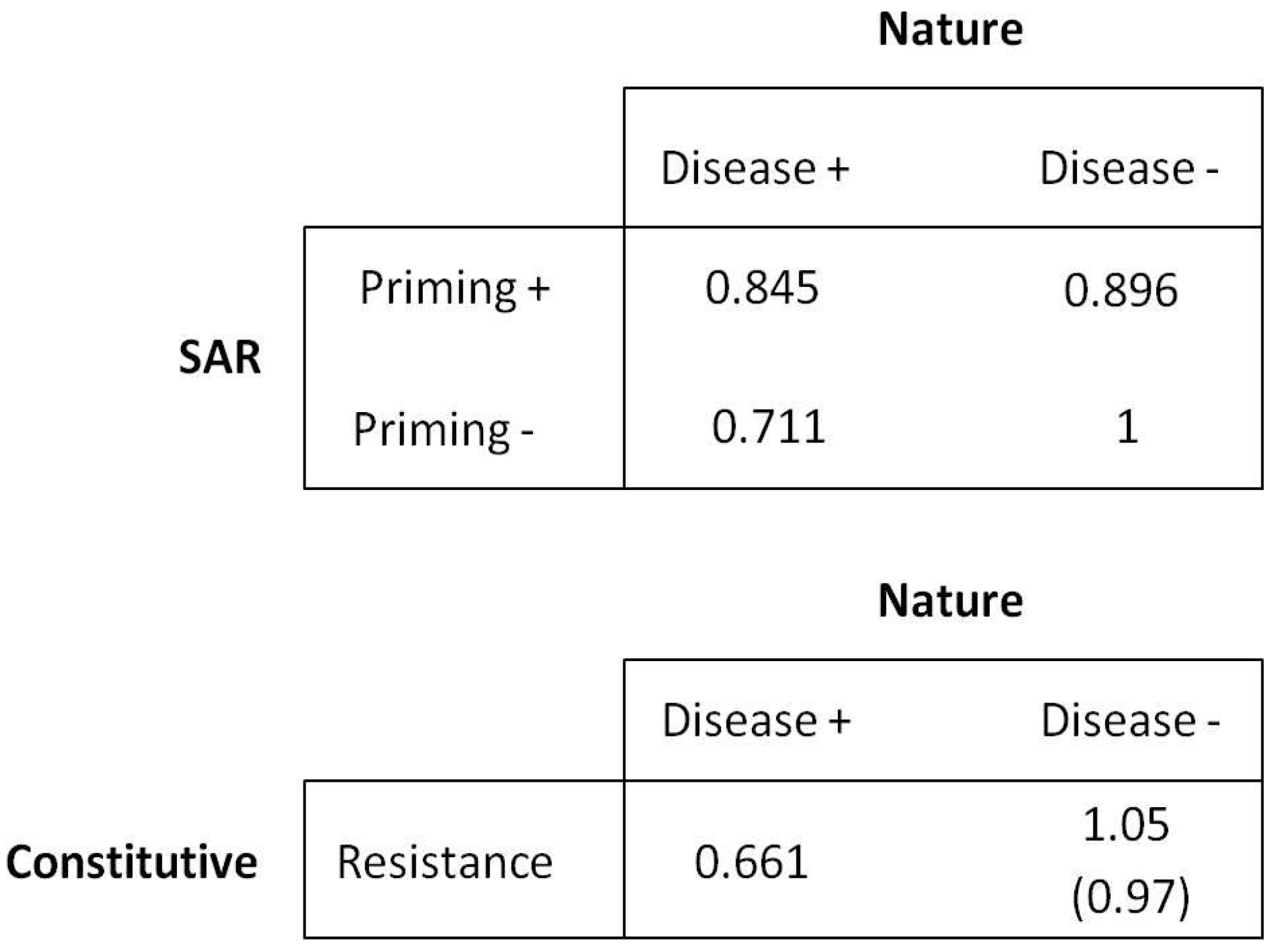 Plants 08 00219 g001