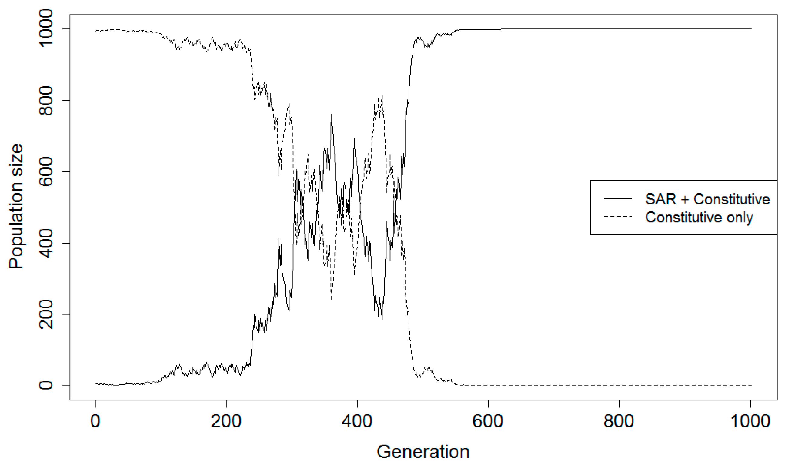 Plants 08 00219 g002