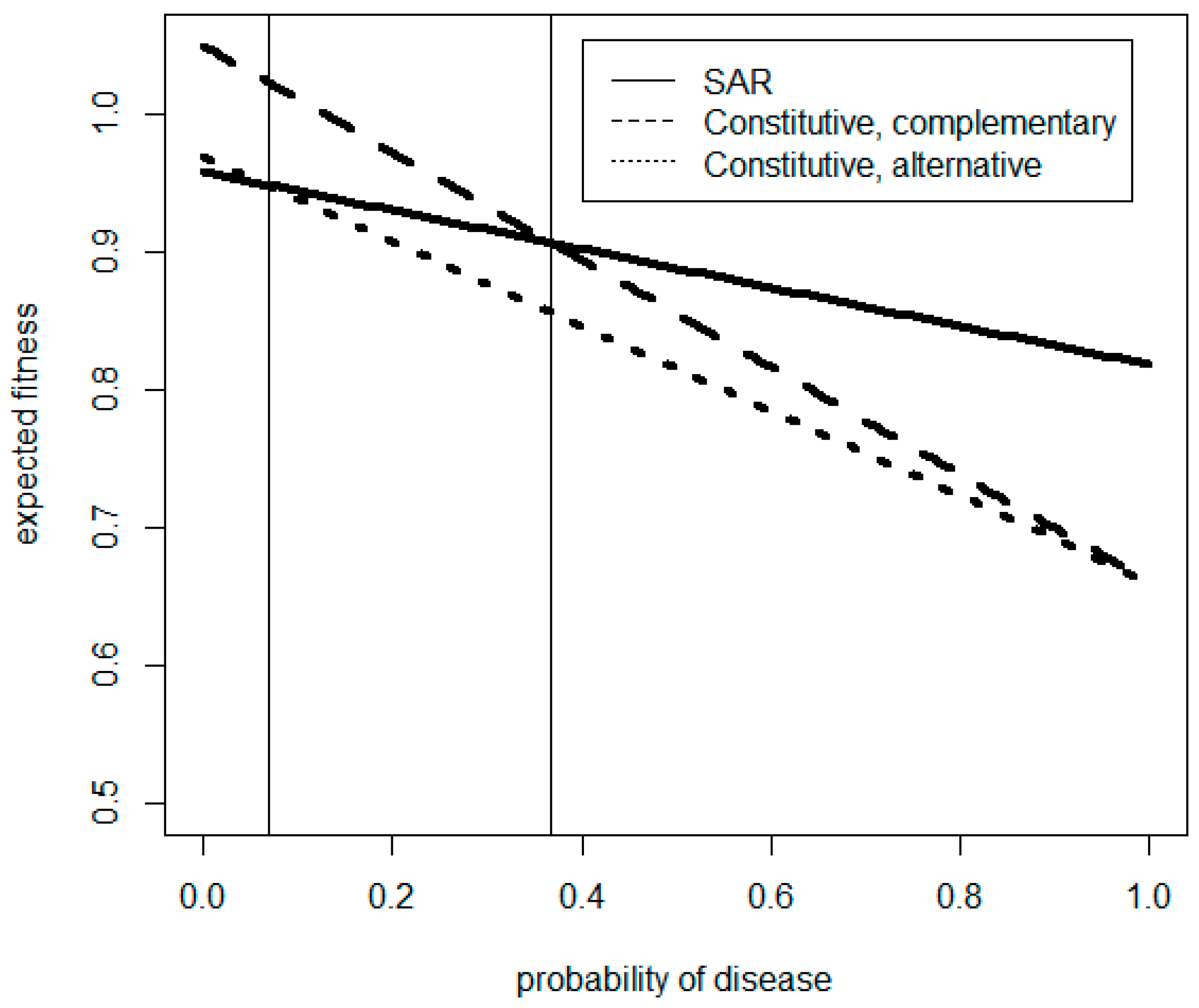 Plants 08 00219 g005
