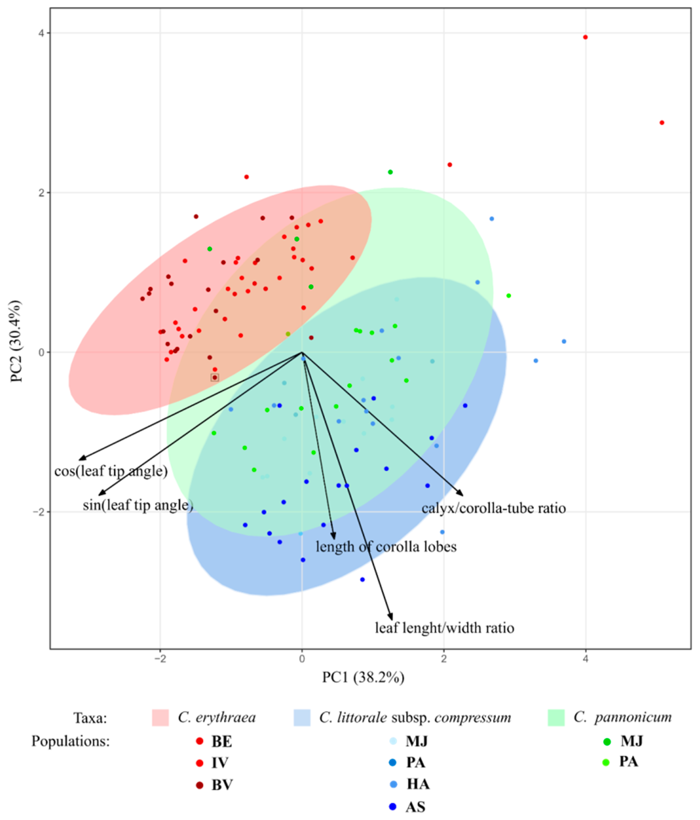 Plants 08 00224 g001