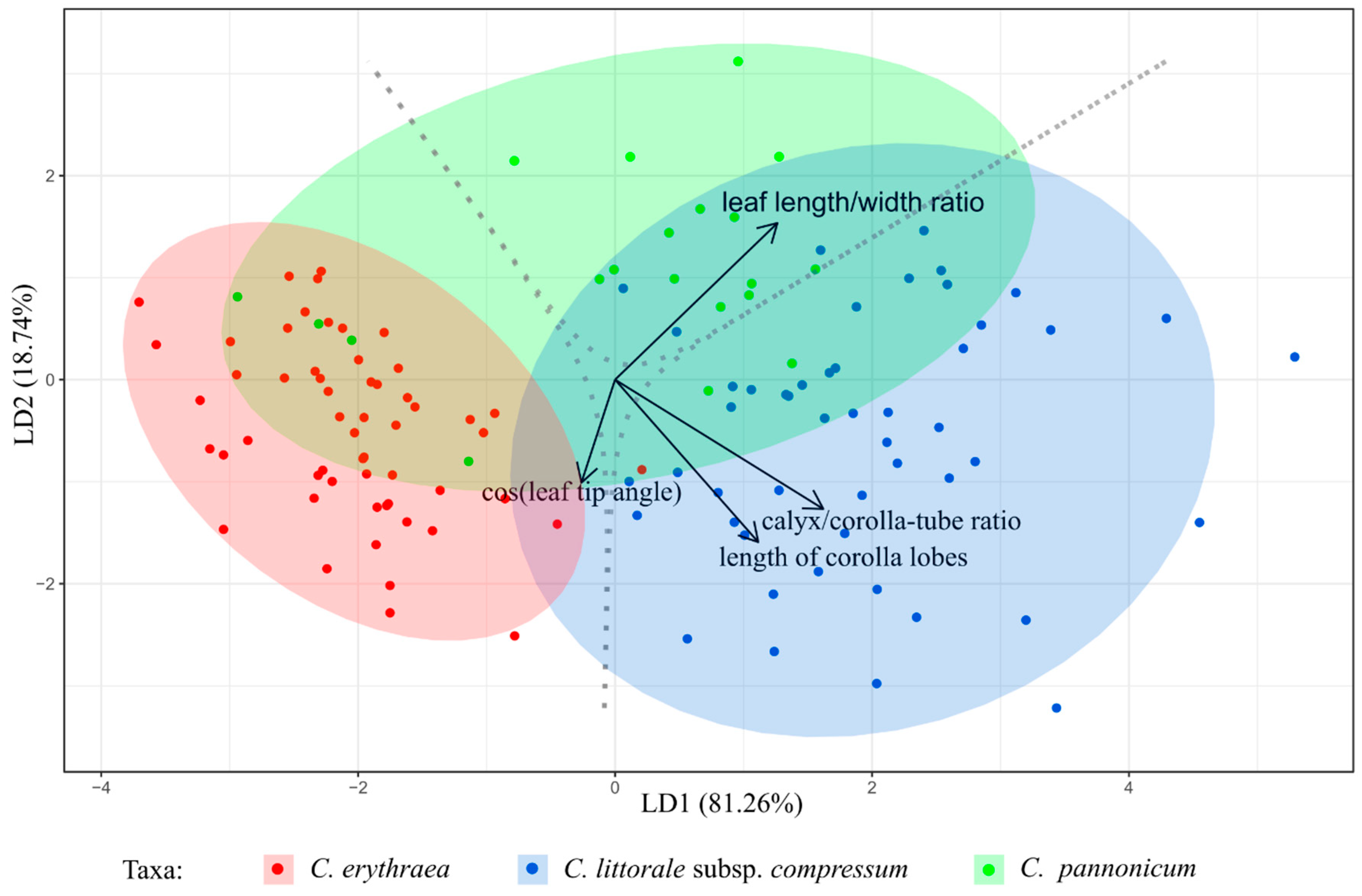 Plants 08 00224 g002