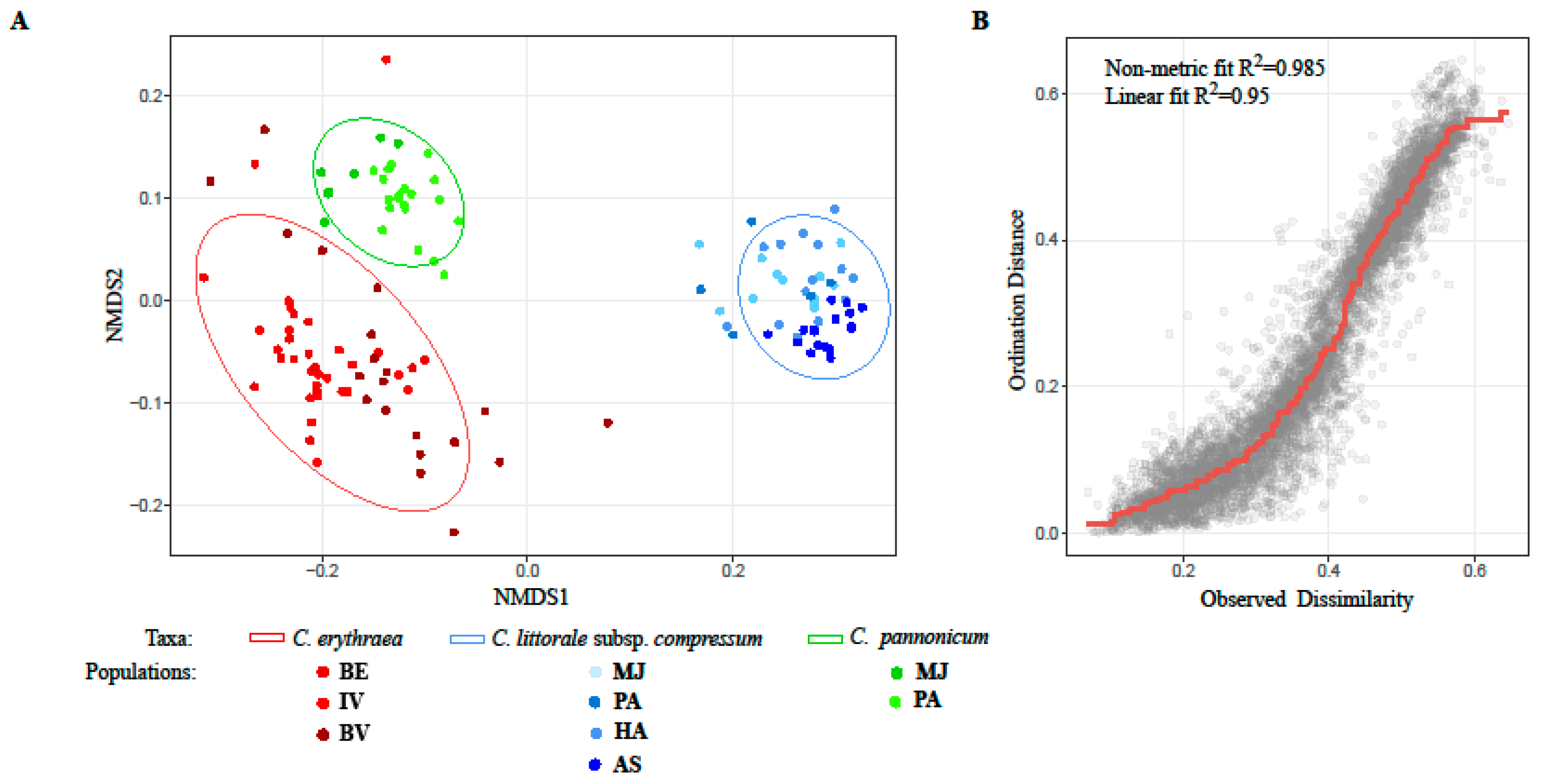 Plants 08 00224 g004