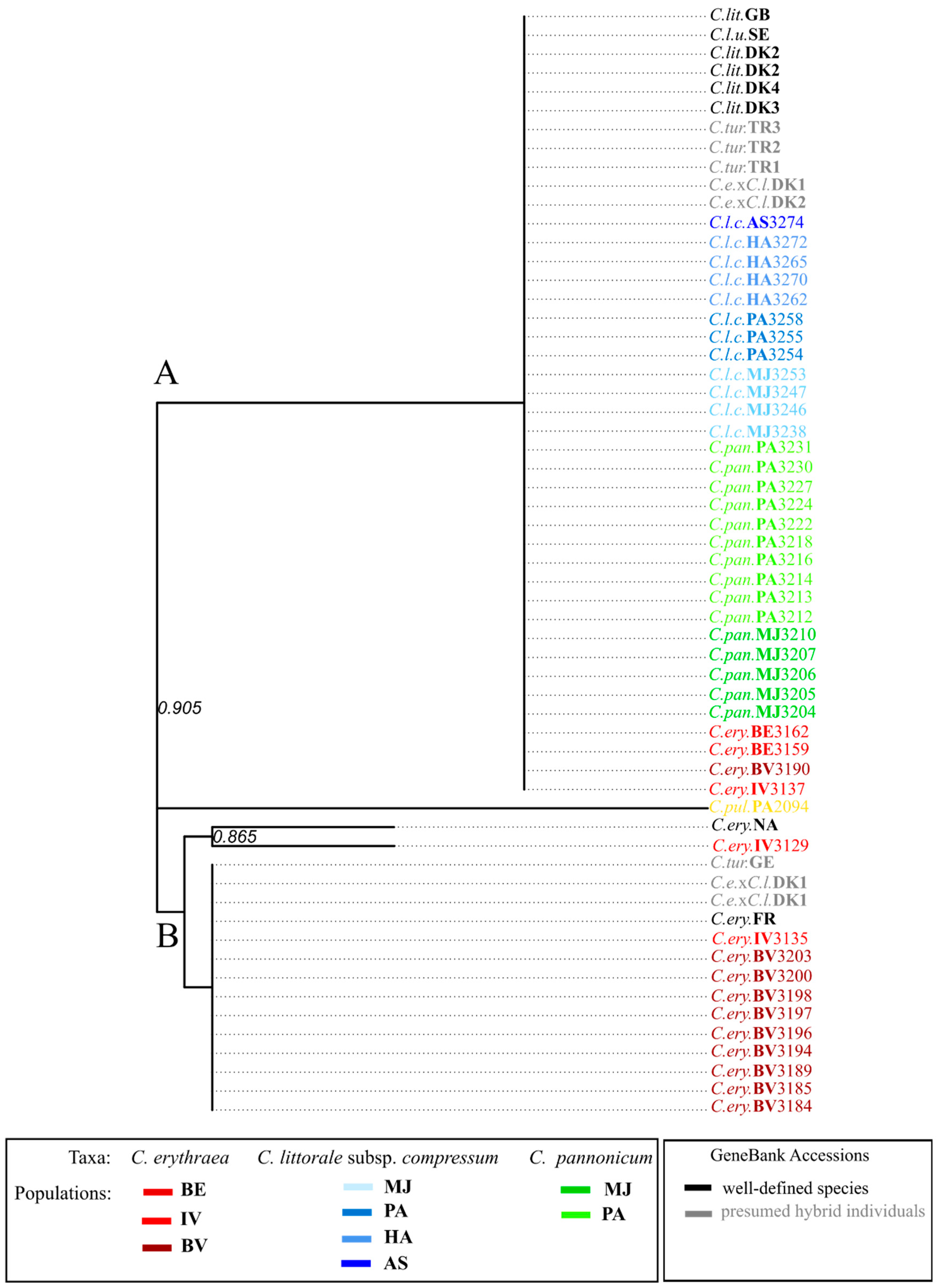 Plants 08 00224 g005