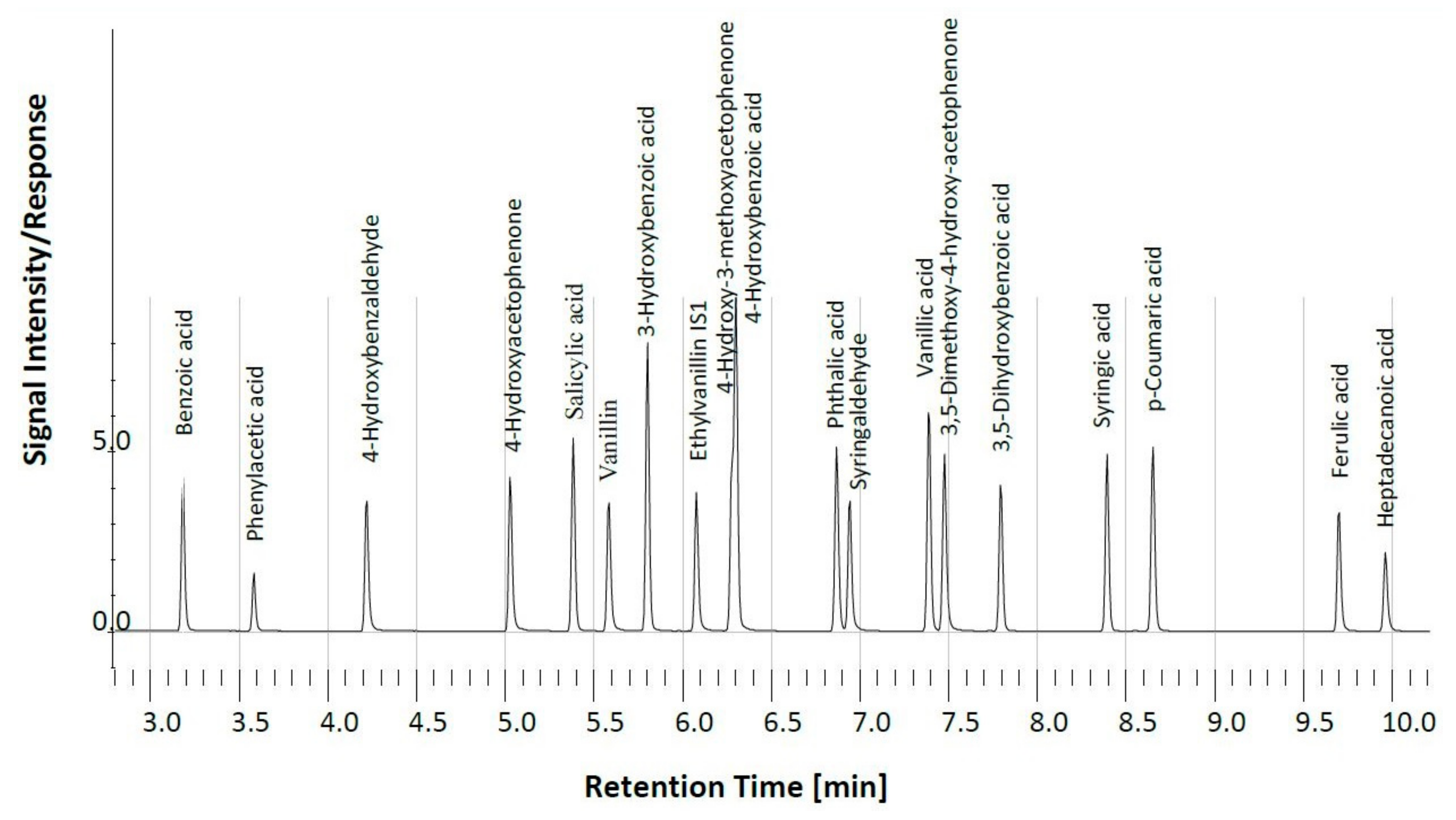 Plants 08 00228 g001