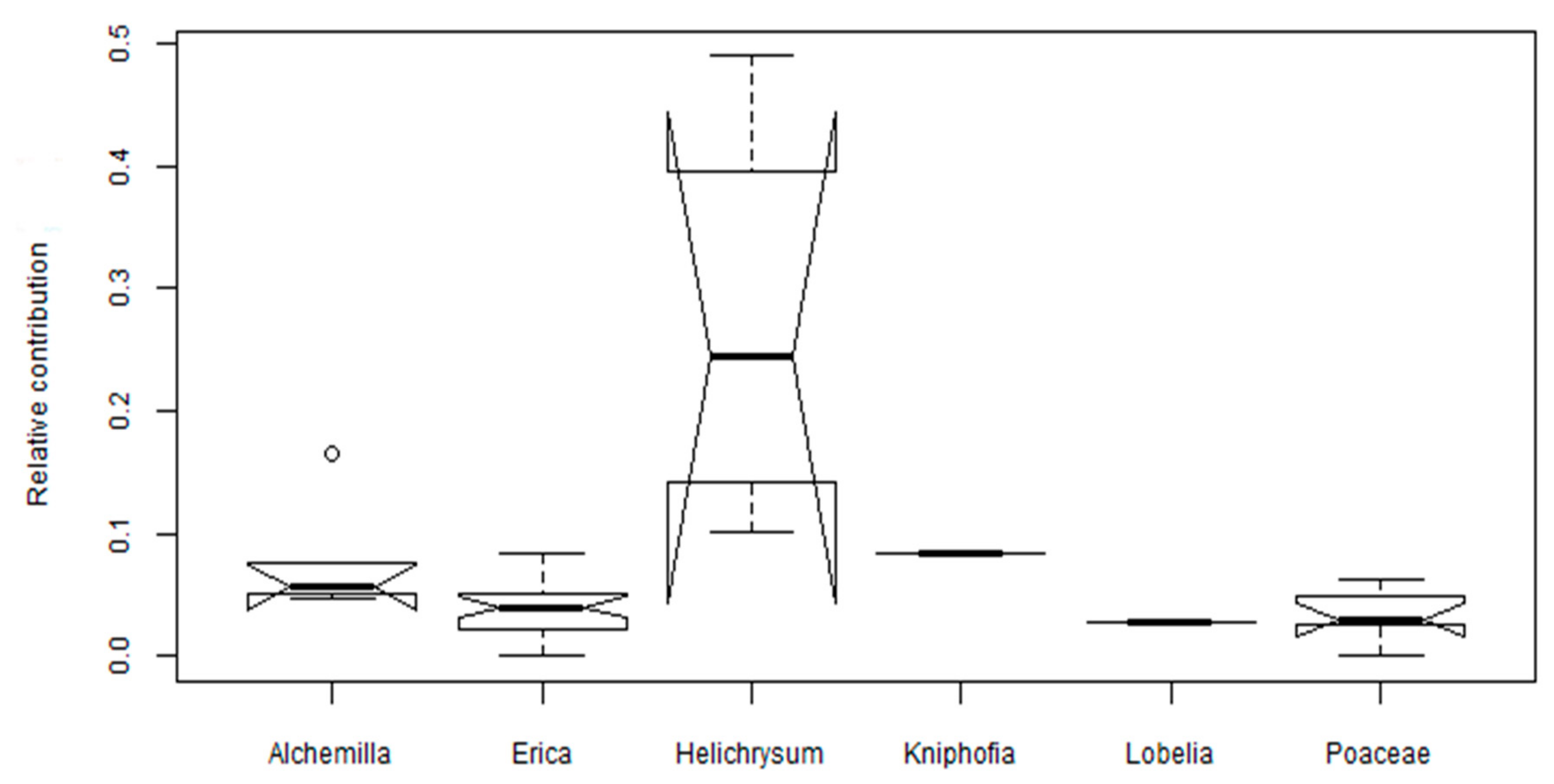 Plants 08 00228 g003