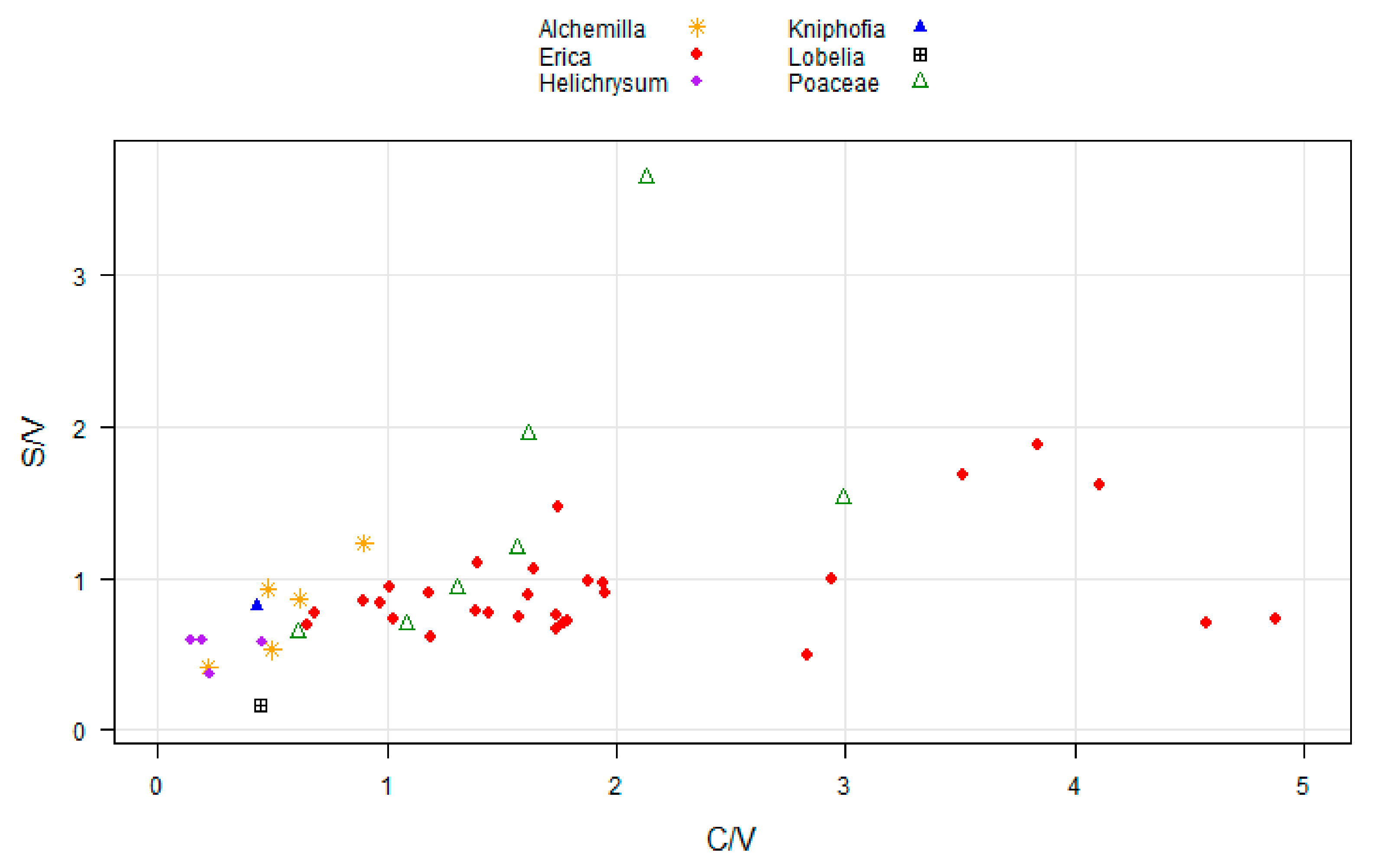 Plants 08 00228 g005