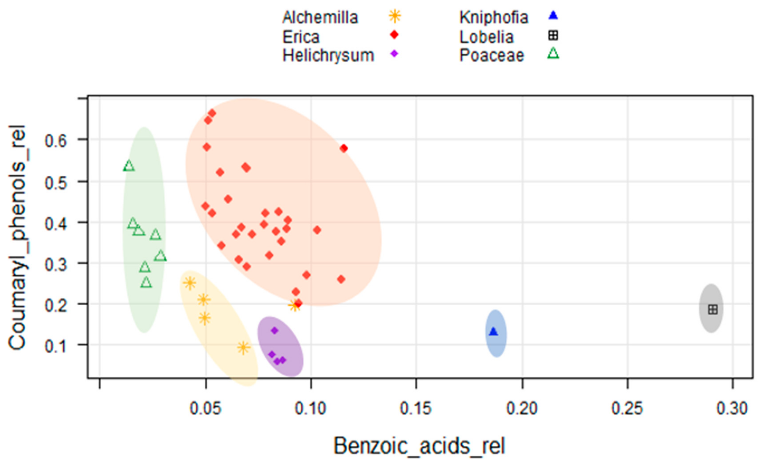 Plants 08 00228 g006