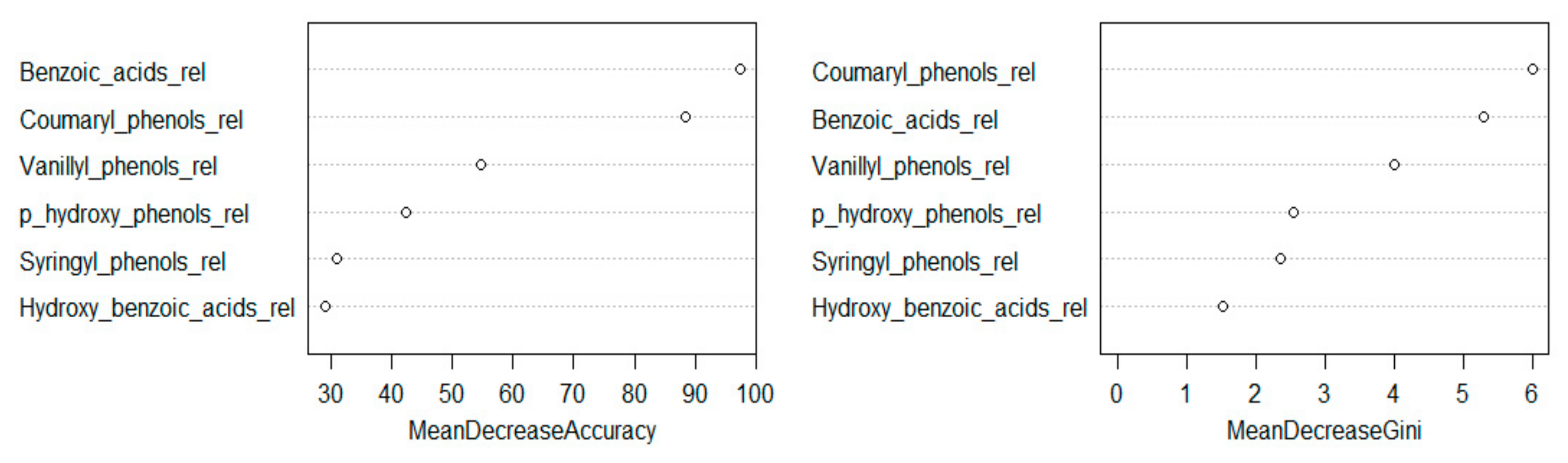 Plants 08 00228 g007