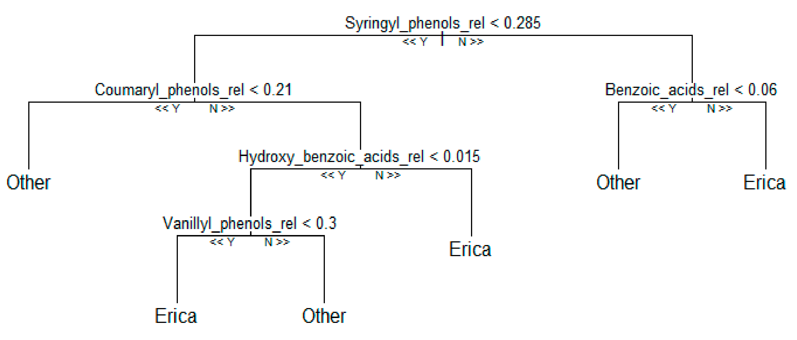 Plants 08 00228 g008