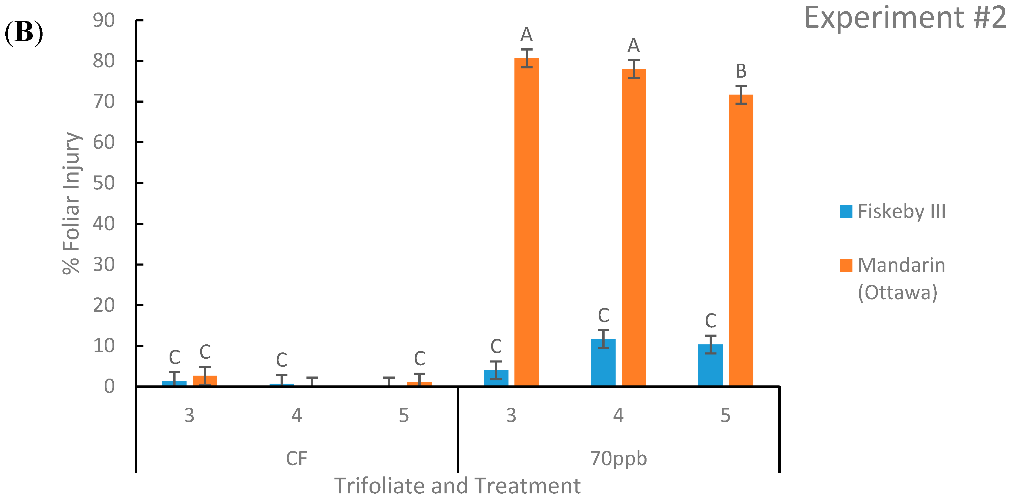 Plants 08 00235 g001b