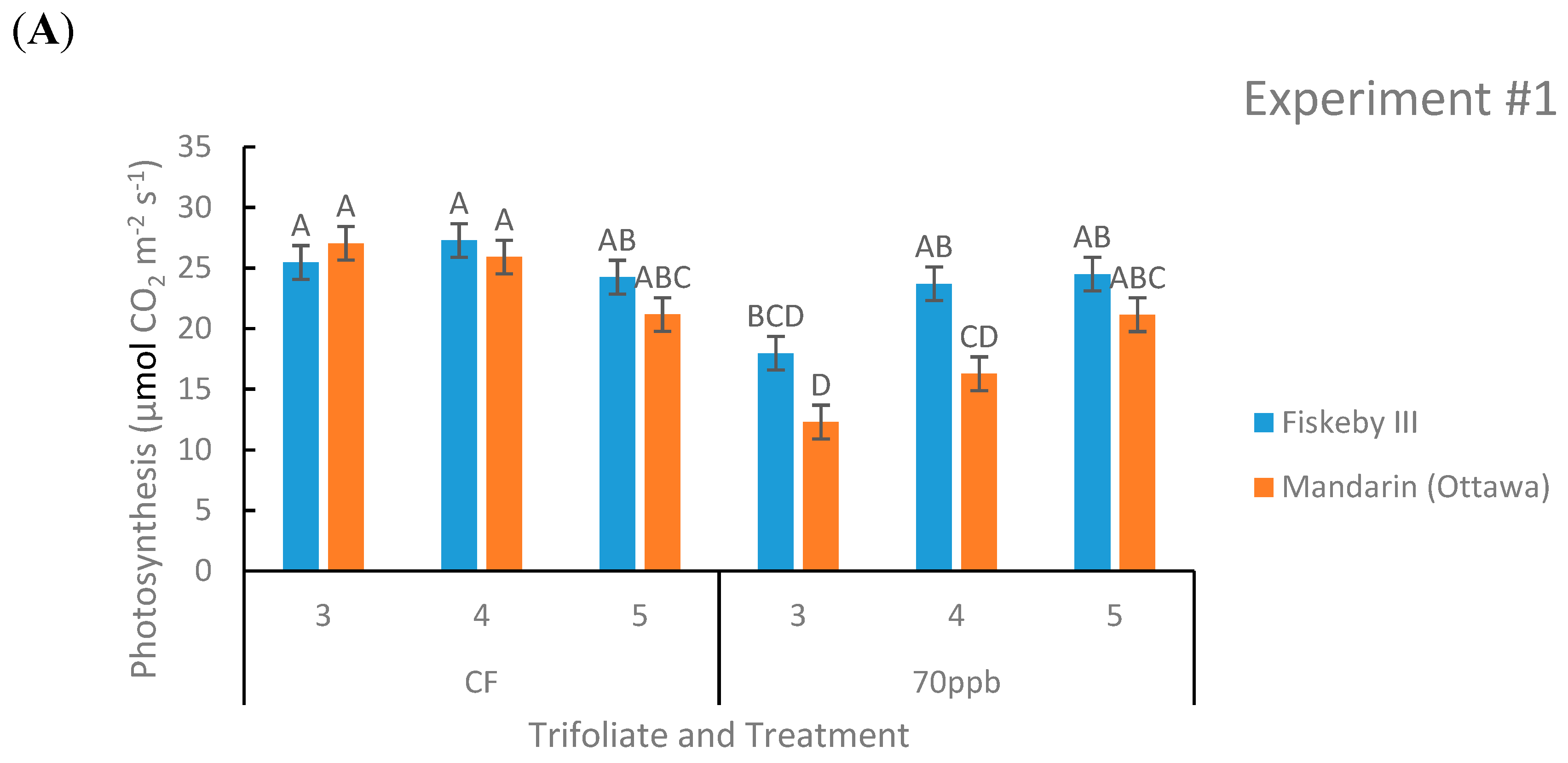 Plants 08 00235 g002a