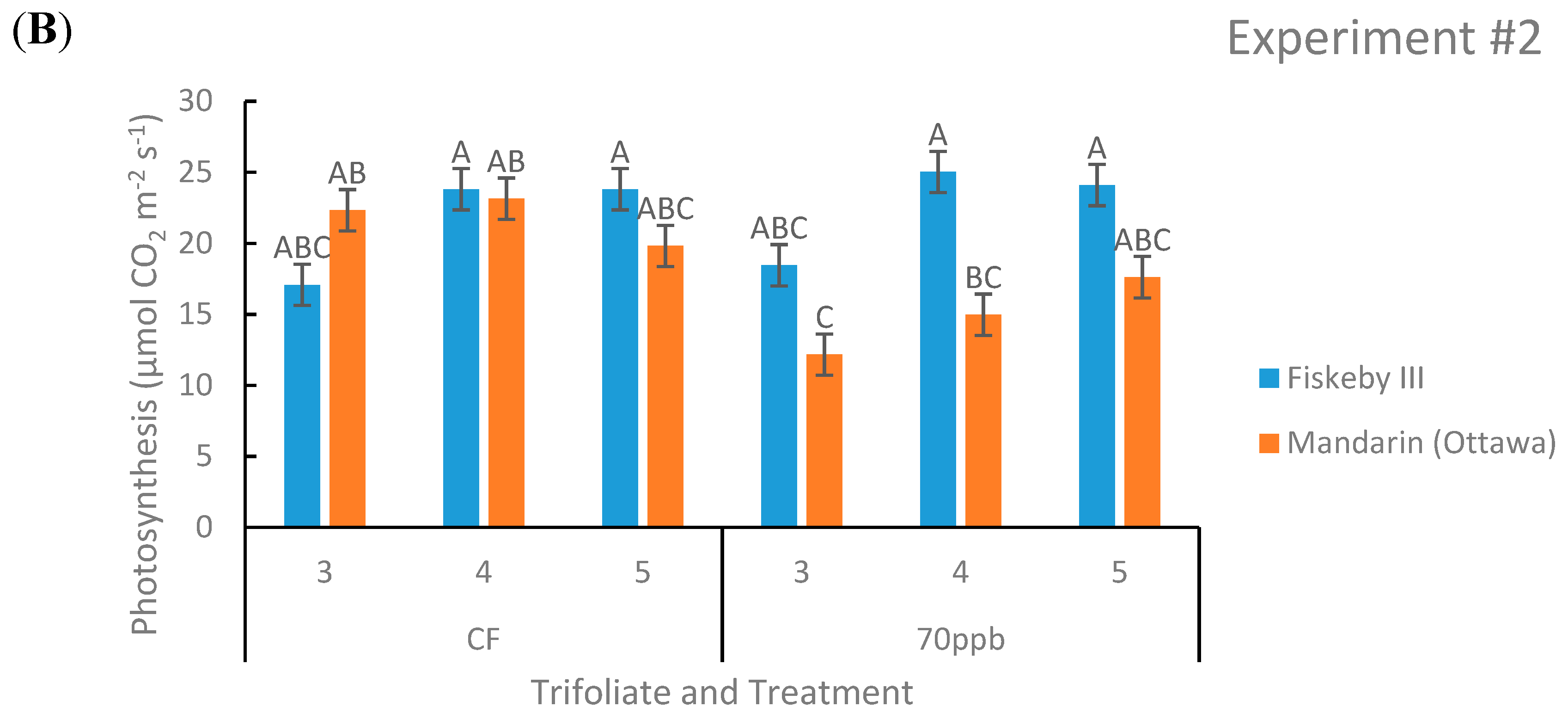 Plants 08 00235 g002b