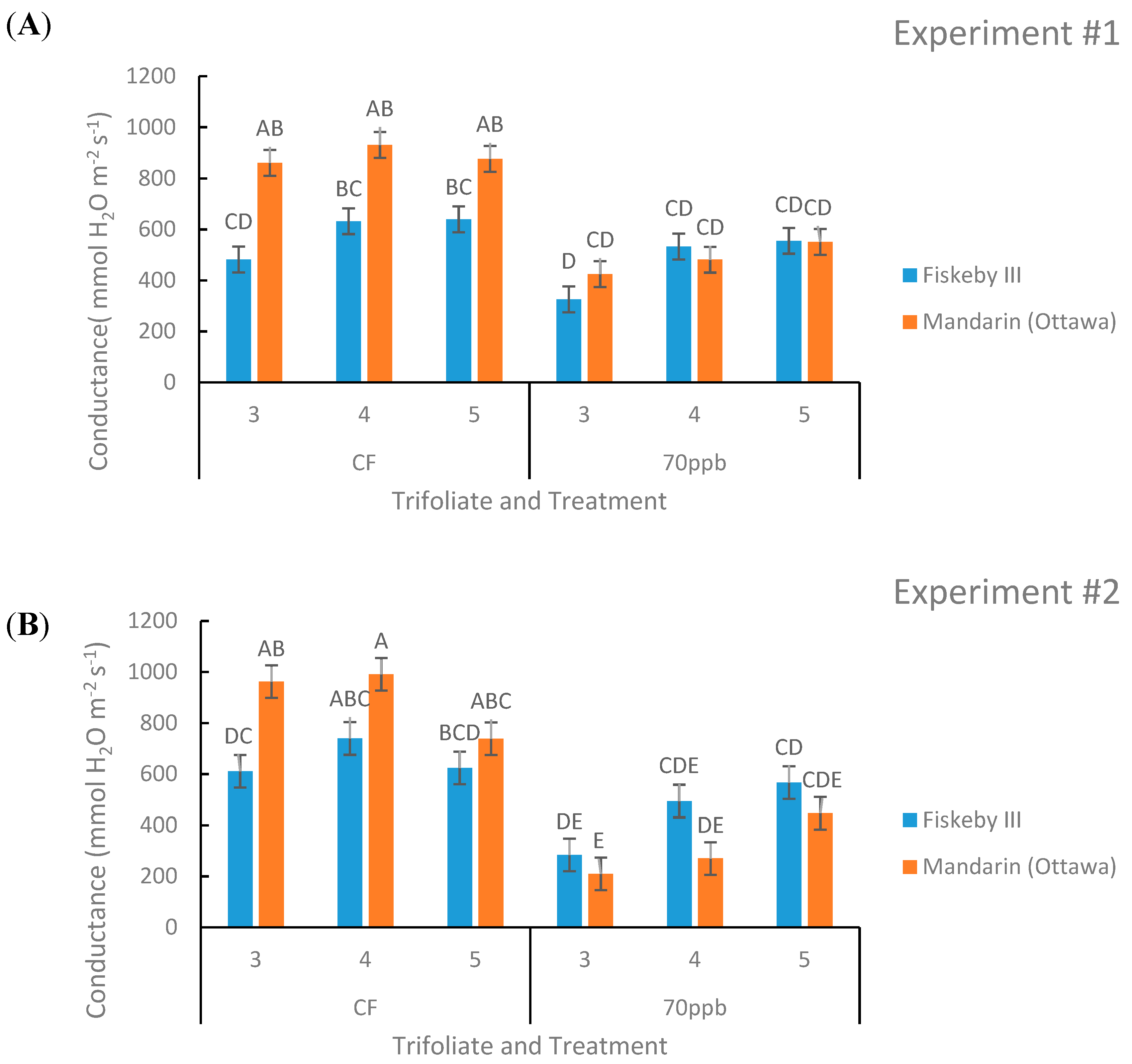 Plants 08 00235 g003