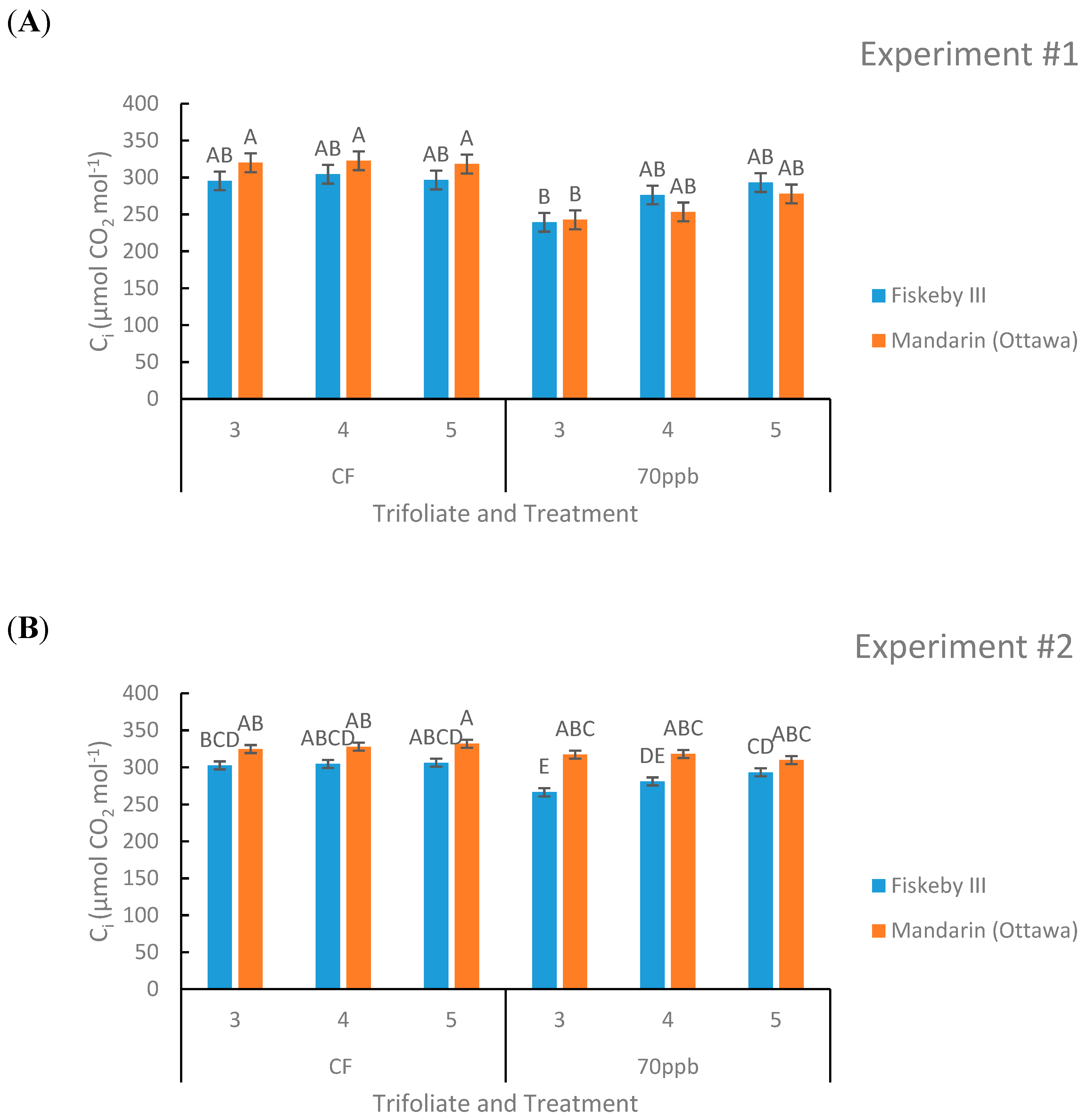 Plants 08 00235 g004
