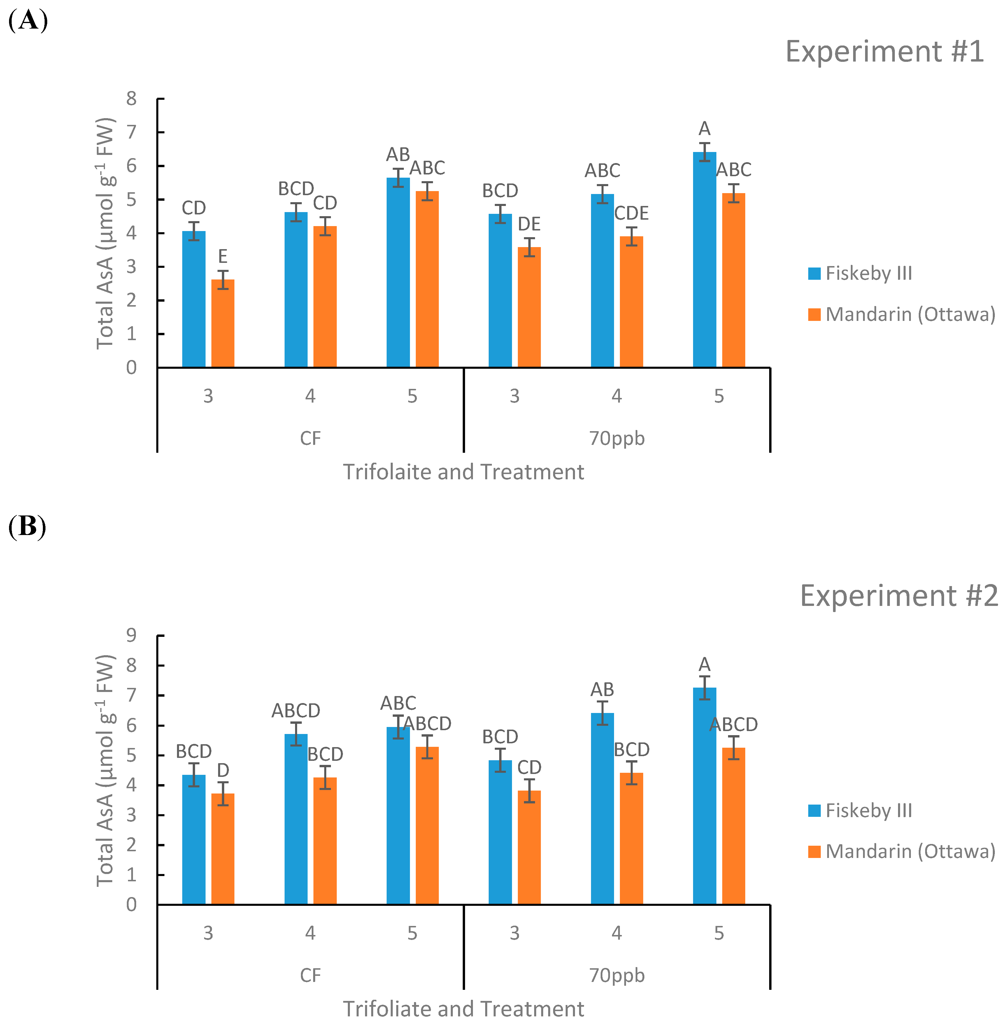 Plants 08 00235 g006