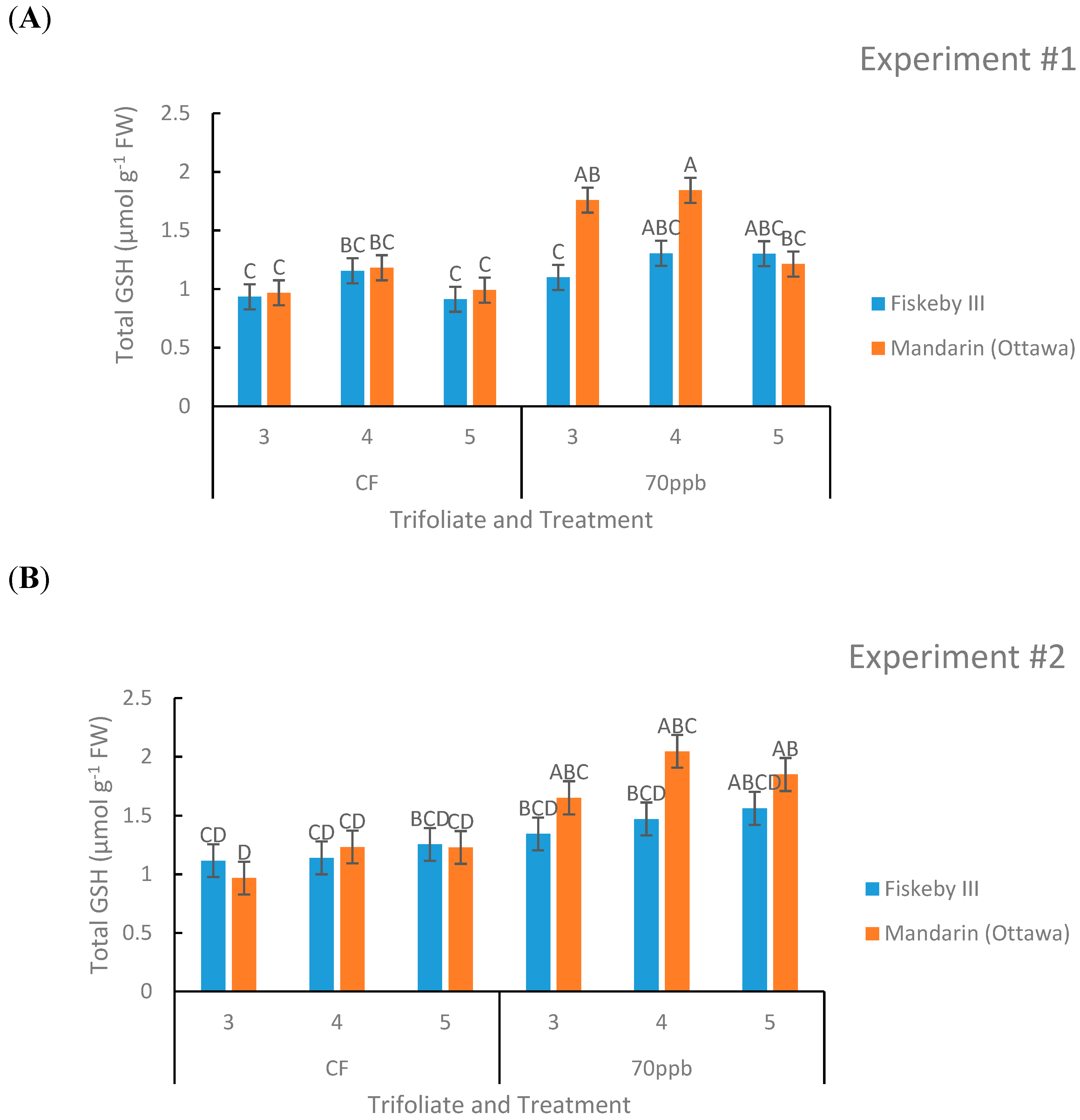 Plants 08 00235 g007