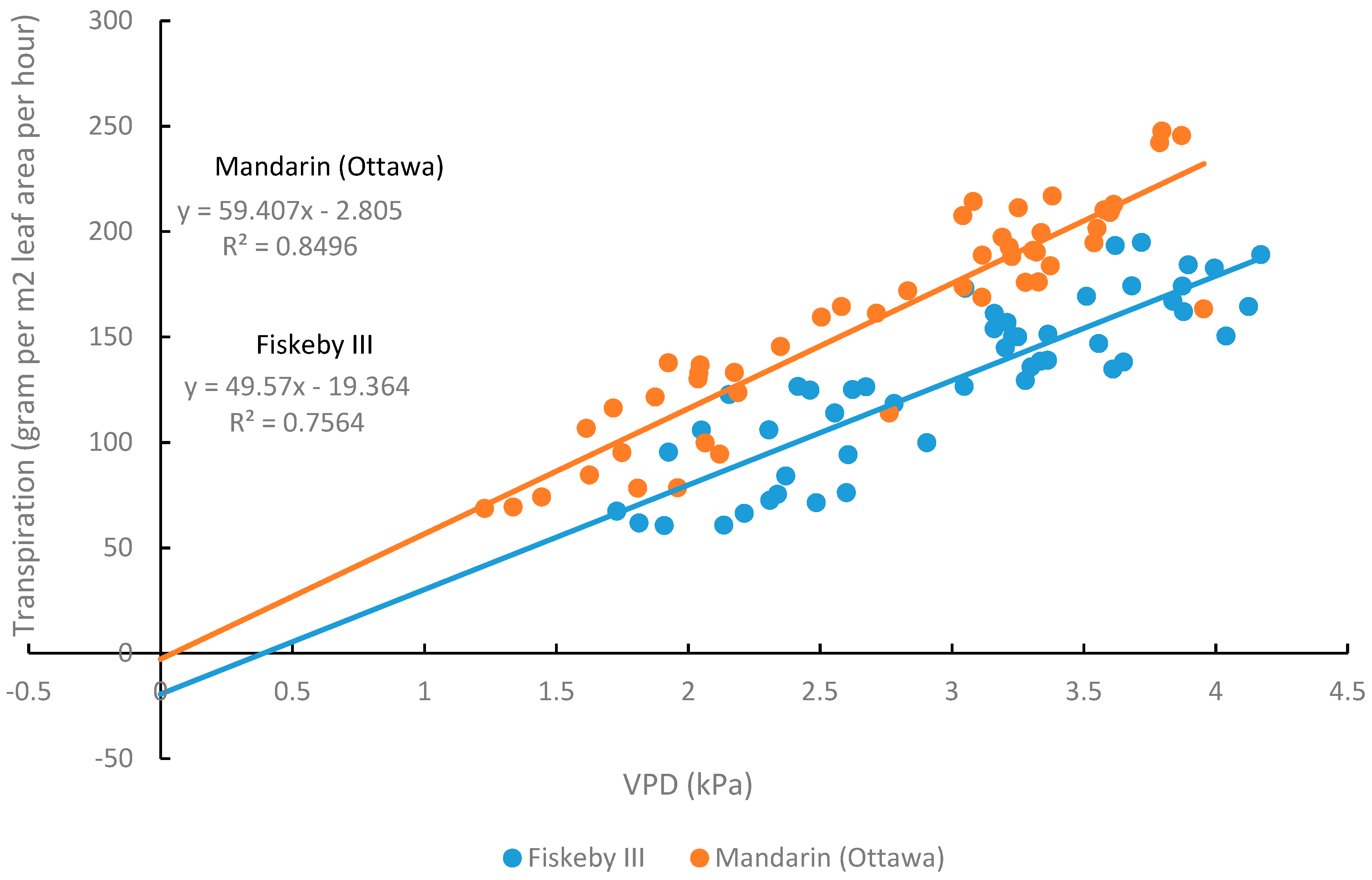 Plants 08 00235 g008